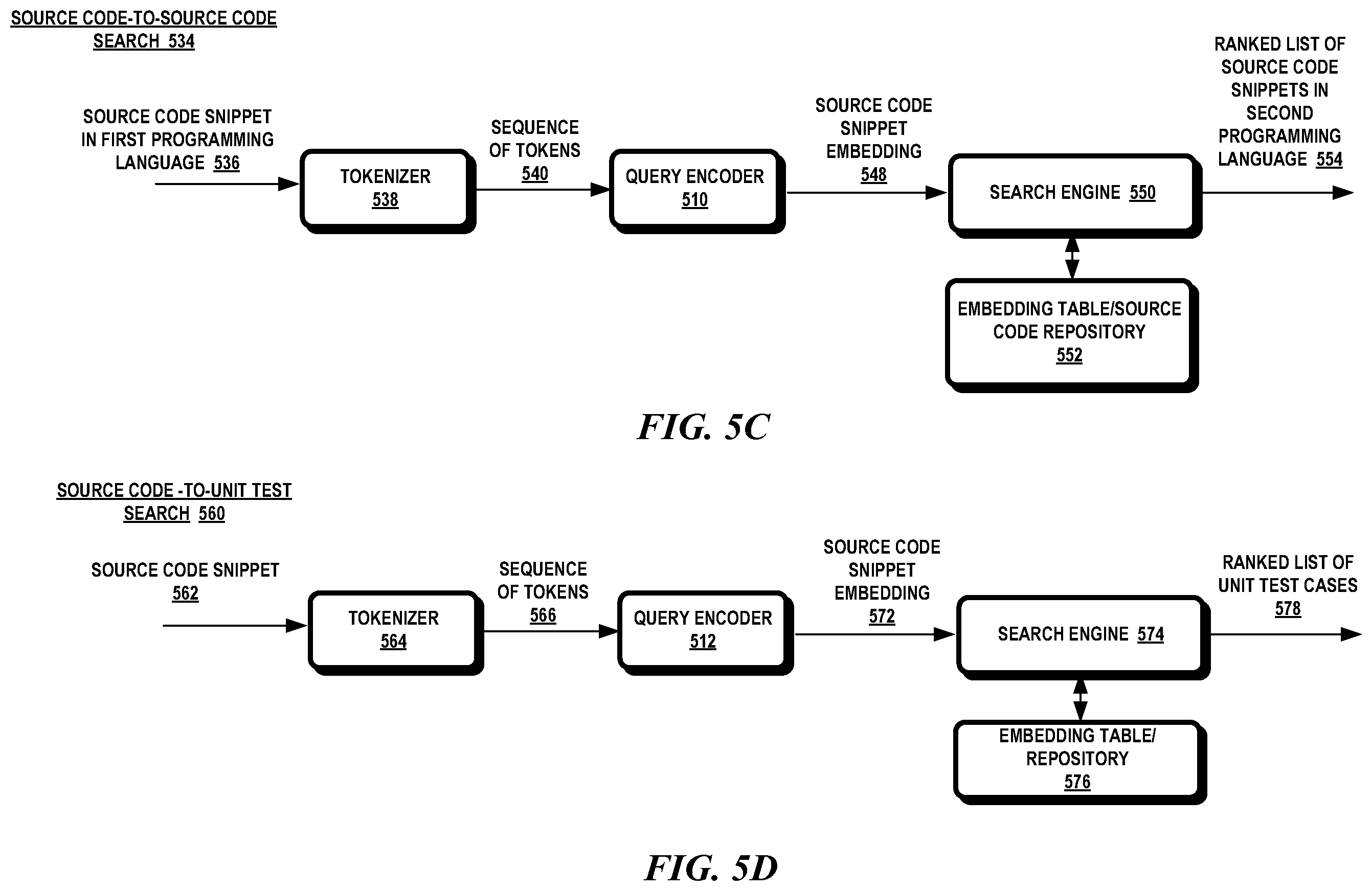 Patent US12614066 Figure 6 – Distilling transformers for neural cross-domain search
