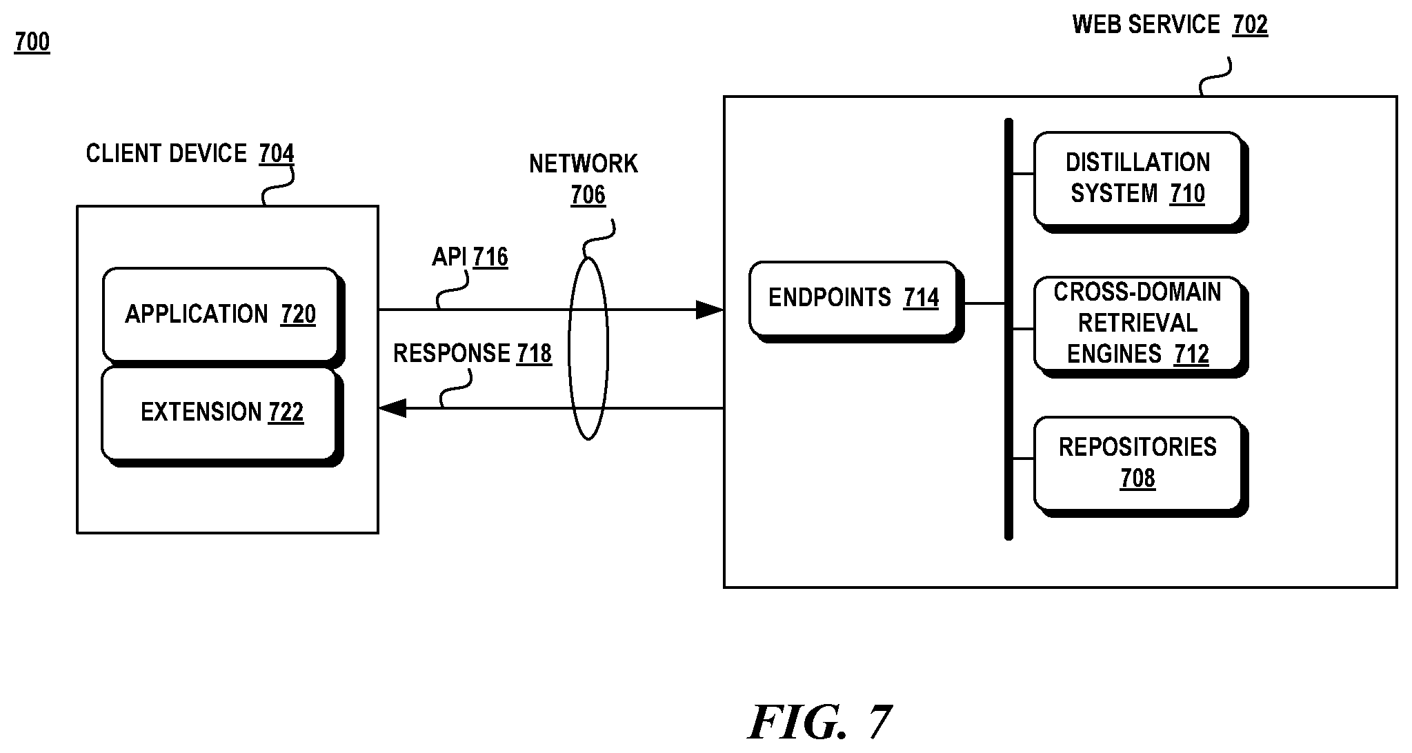 Patent US12614066 Figure 8 – Distilling transformers for neural cross-domain search