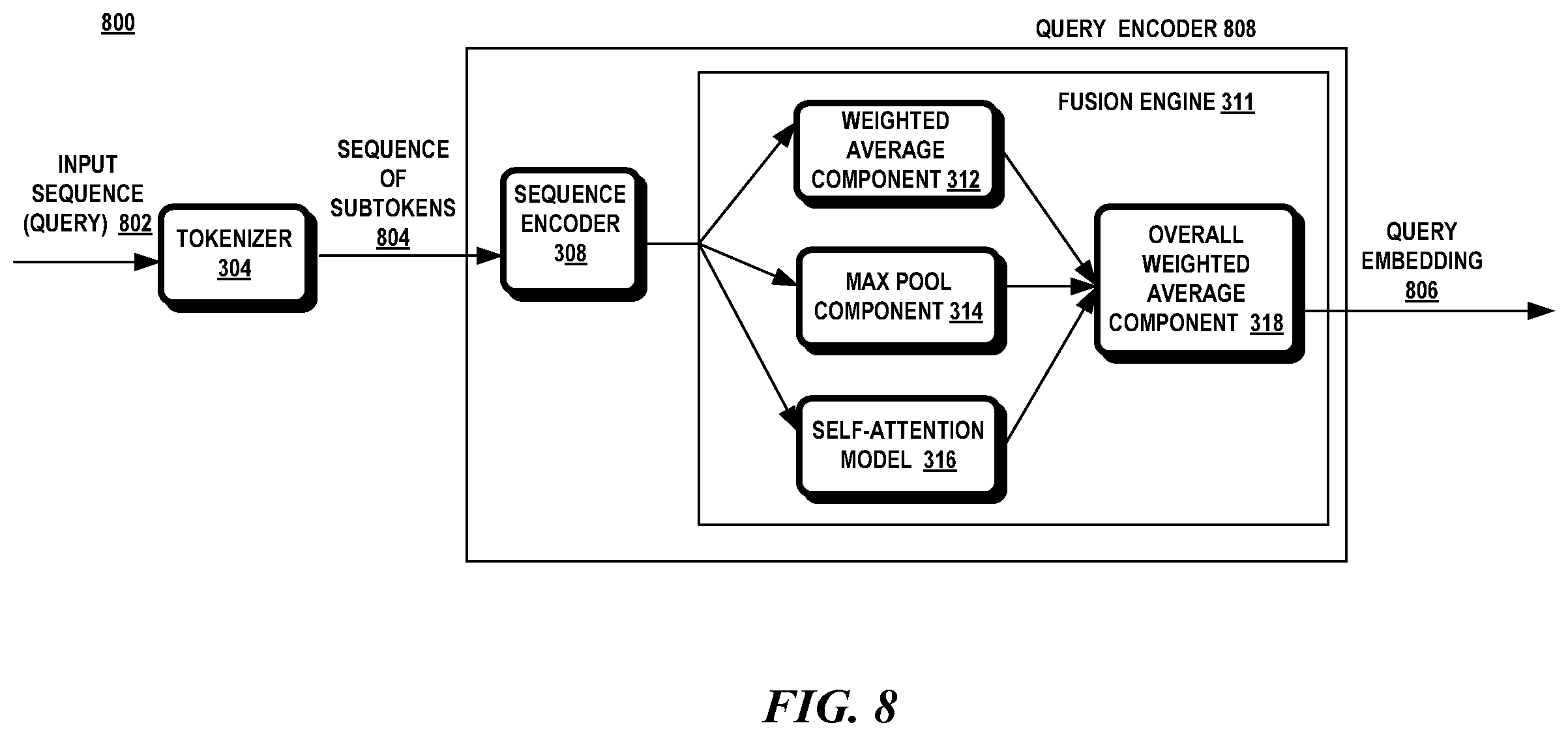 Patent US12614066 Figure 9 – Distilling transformers for neural cross-domain search