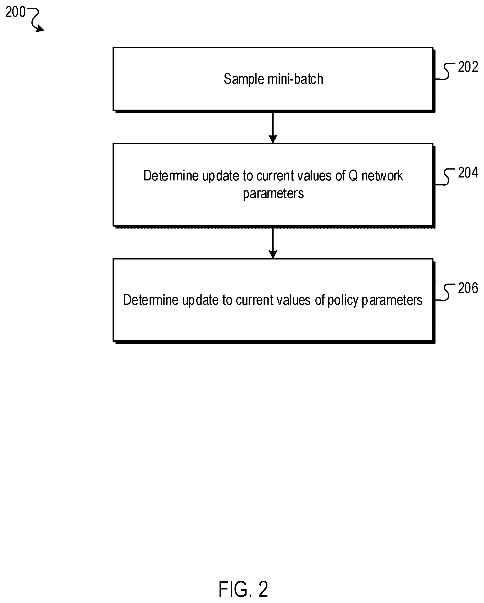 Patent US12614067 Figure 2 – Robust reinforcement learning for continuous control with model misspecification
