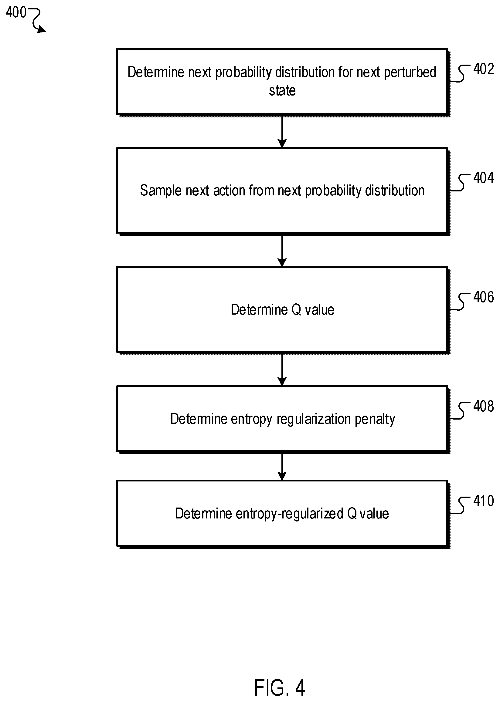 Patent US12614067 Figure 4 – Robust reinforcement learning for continuous control with model misspecification