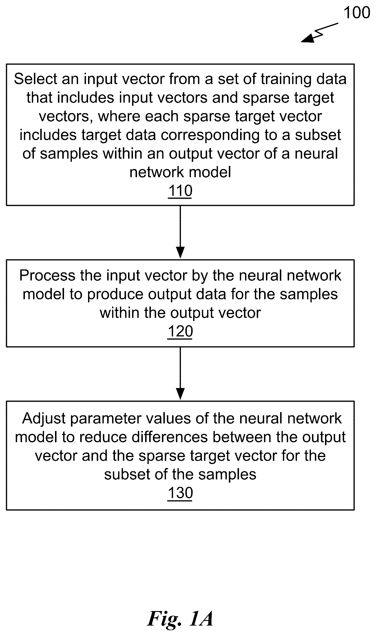 Patent US12614068 Figure 1 – Systems and methods for training neural networks with sparse data