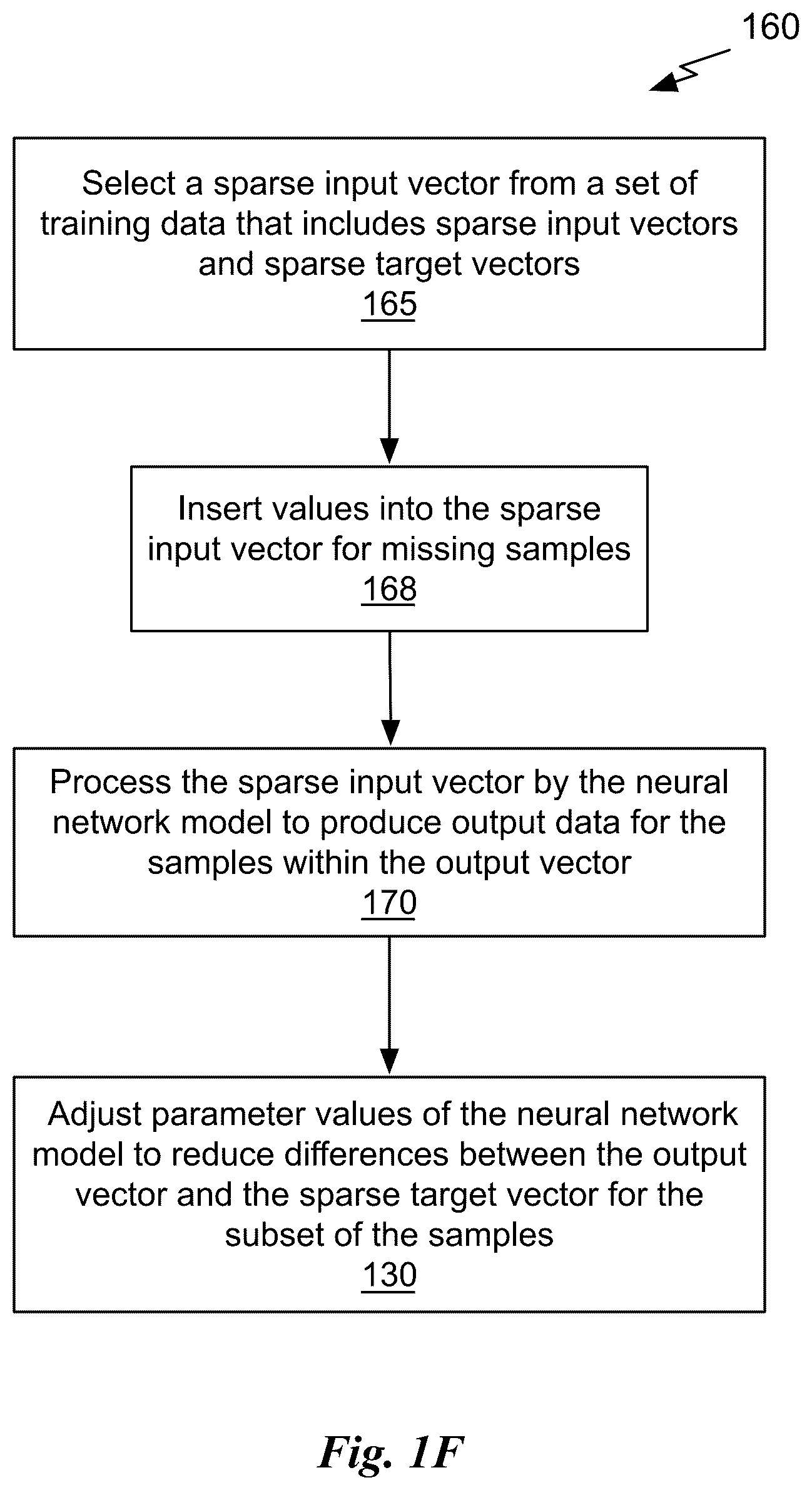 Patent US12614068 Figure 5 – Systems and methods for training neural networks with sparse data
