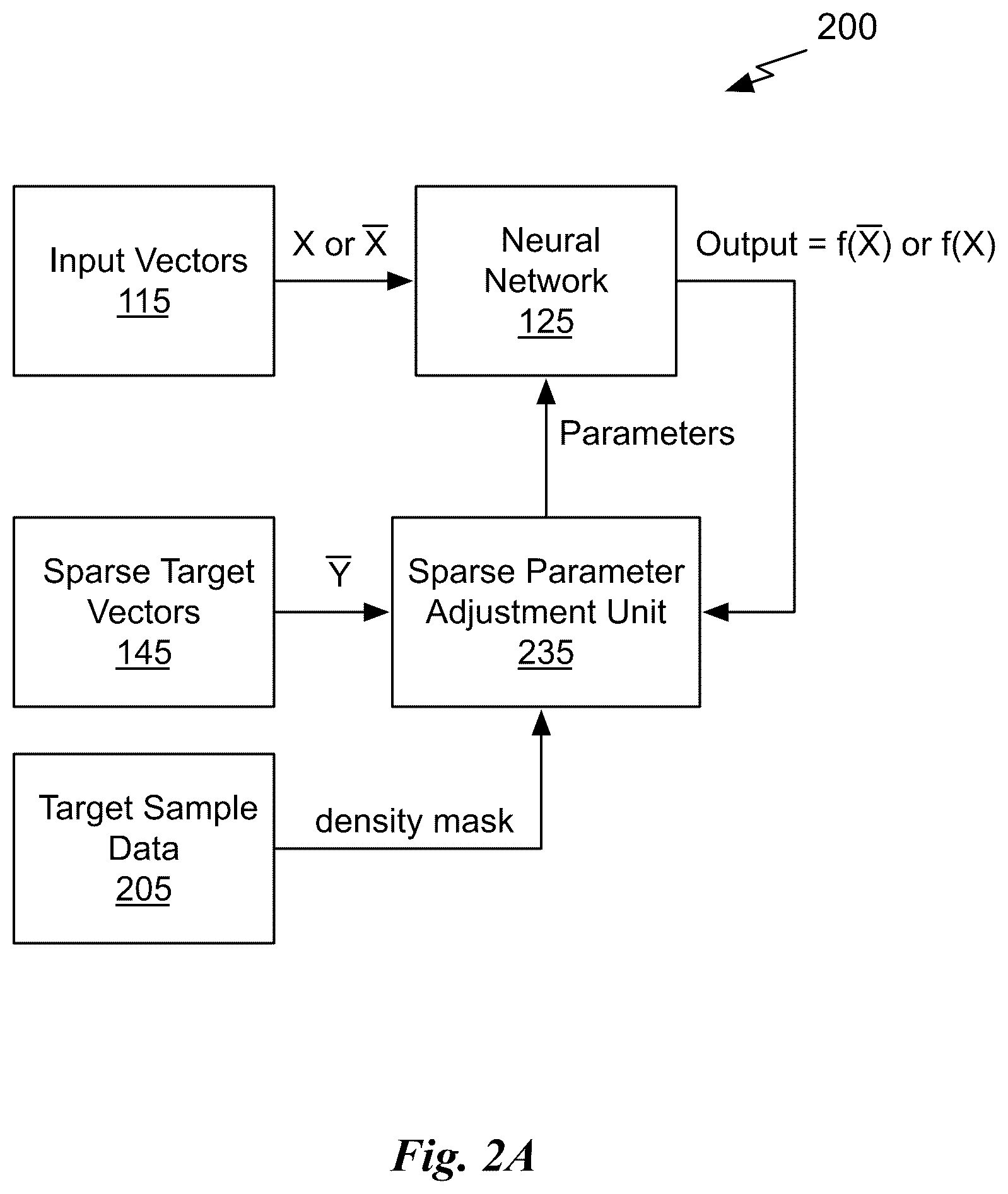 Patent US12614068 Figure 6 – Systems and methods for training neural networks with sparse data
