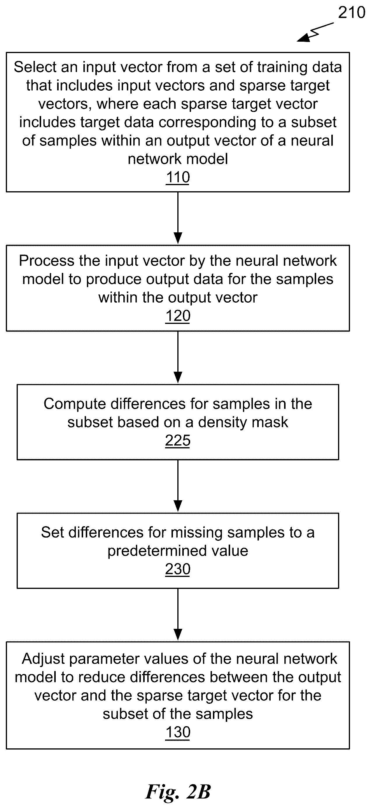 Patent US12614068 Figure 7 – Systems and methods for training neural networks with sparse data