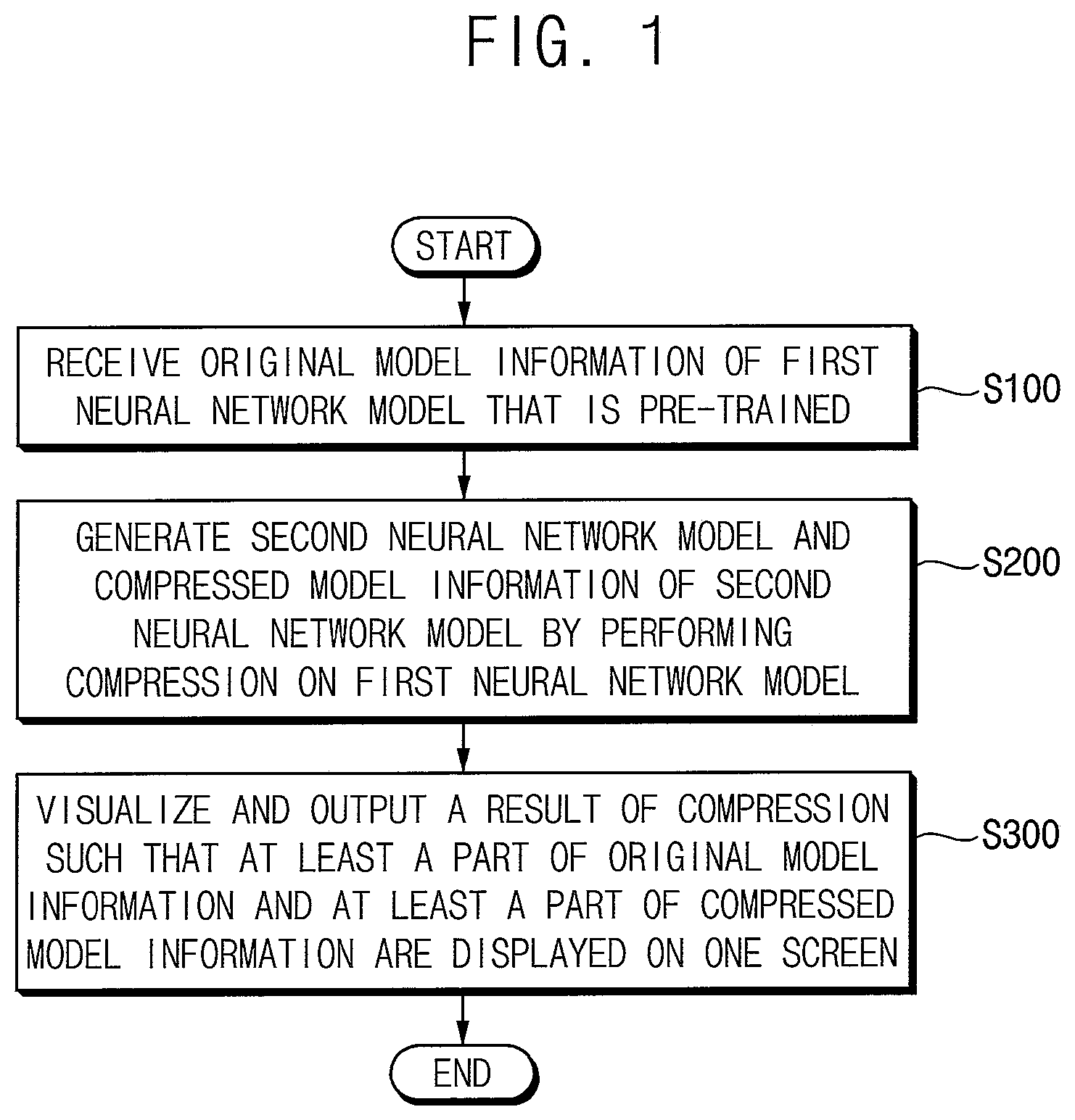 Patent US12614069 Figure 1 – Method of optimizing neural network model that is pre-trained, method of providing a graphical user interface related to optimizing neural network model, and neural network model processing system performing the same