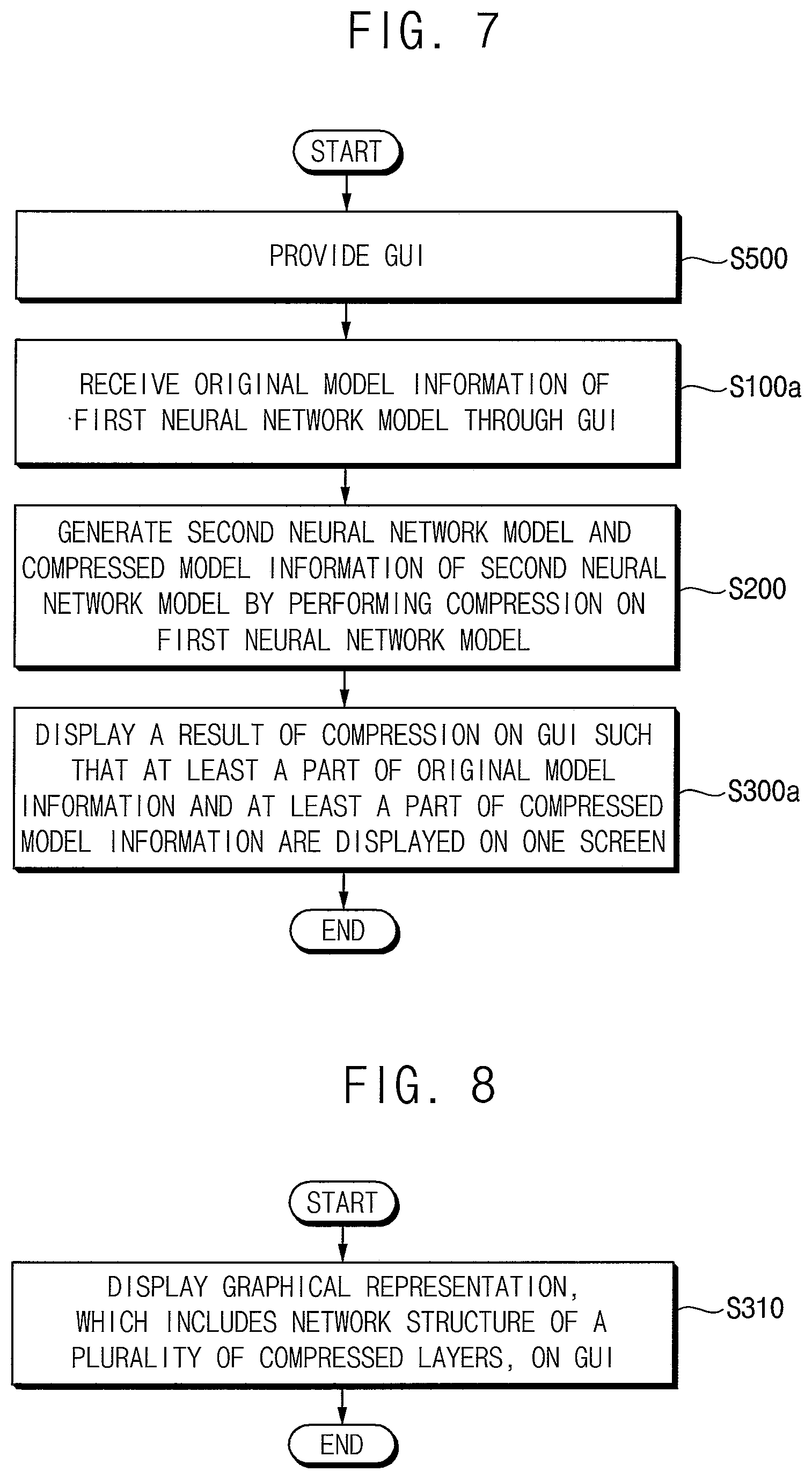 Patent US12614069 Figure 7 – Method of optimizing neural network model that is pre-trained, method of providing a graphical user interface related to optimizing neural network model, and neural network model processing system performing the same