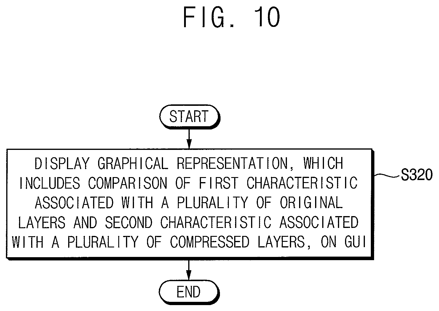 Patent US12614069 Figure 10 – Method of optimizing neural network model that is pre-trained, method of providing a graphical user interface related to optimizing neural network model, and neural network model processing system performing the same