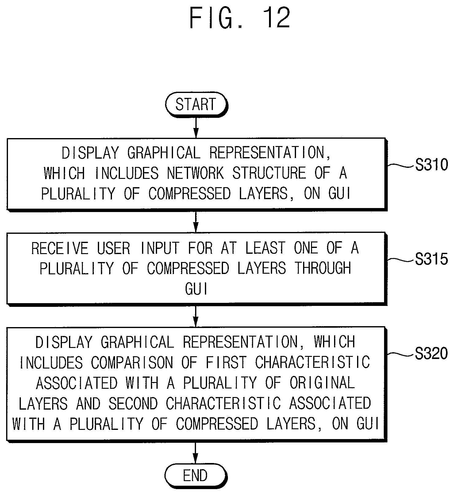 Patent US12614069 Figure 14 – Method of optimizing neural network model that is pre-trained, method of providing a graphical user interface related to optimizing neural network model, and neural network model processing system performing the same