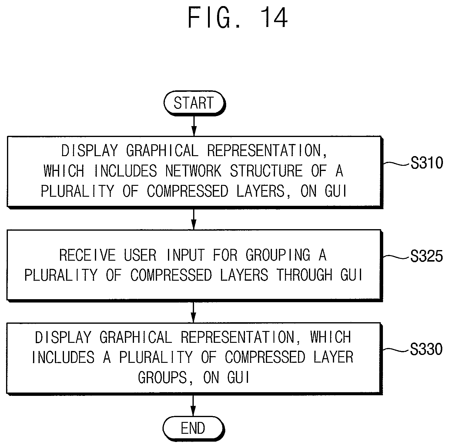 Patent US12614069 Figure 16 – Method of optimizing neural network model that is pre-trained, method of providing a graphical user interface related to optimizing neural network model, and neural network model processing system performing the same