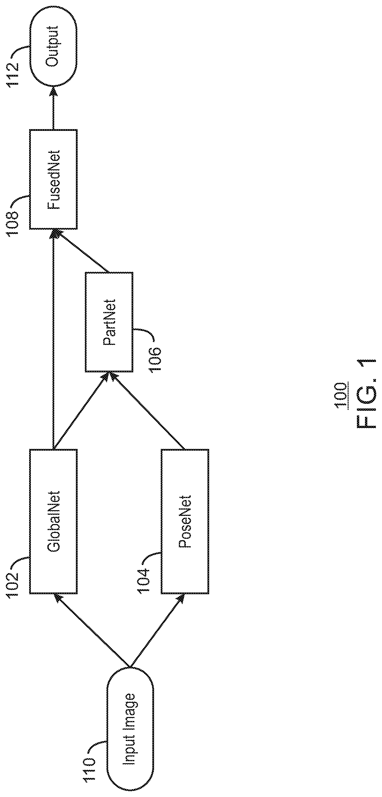 Patent US12614070 Figure 1 – Object re-identification using pose part based models