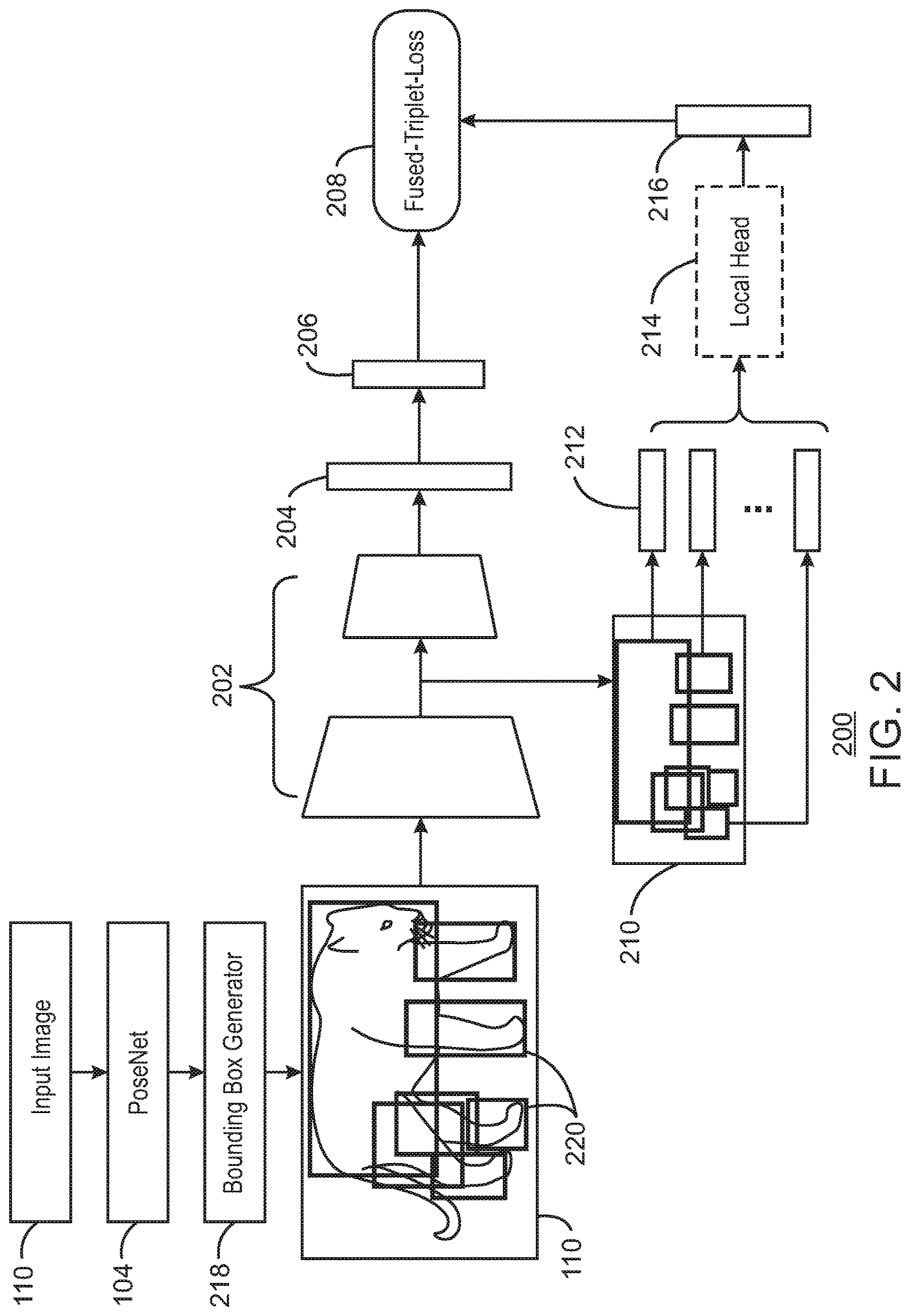 Patent US12614070 Figure 2 – Object re-identification using pose part based models