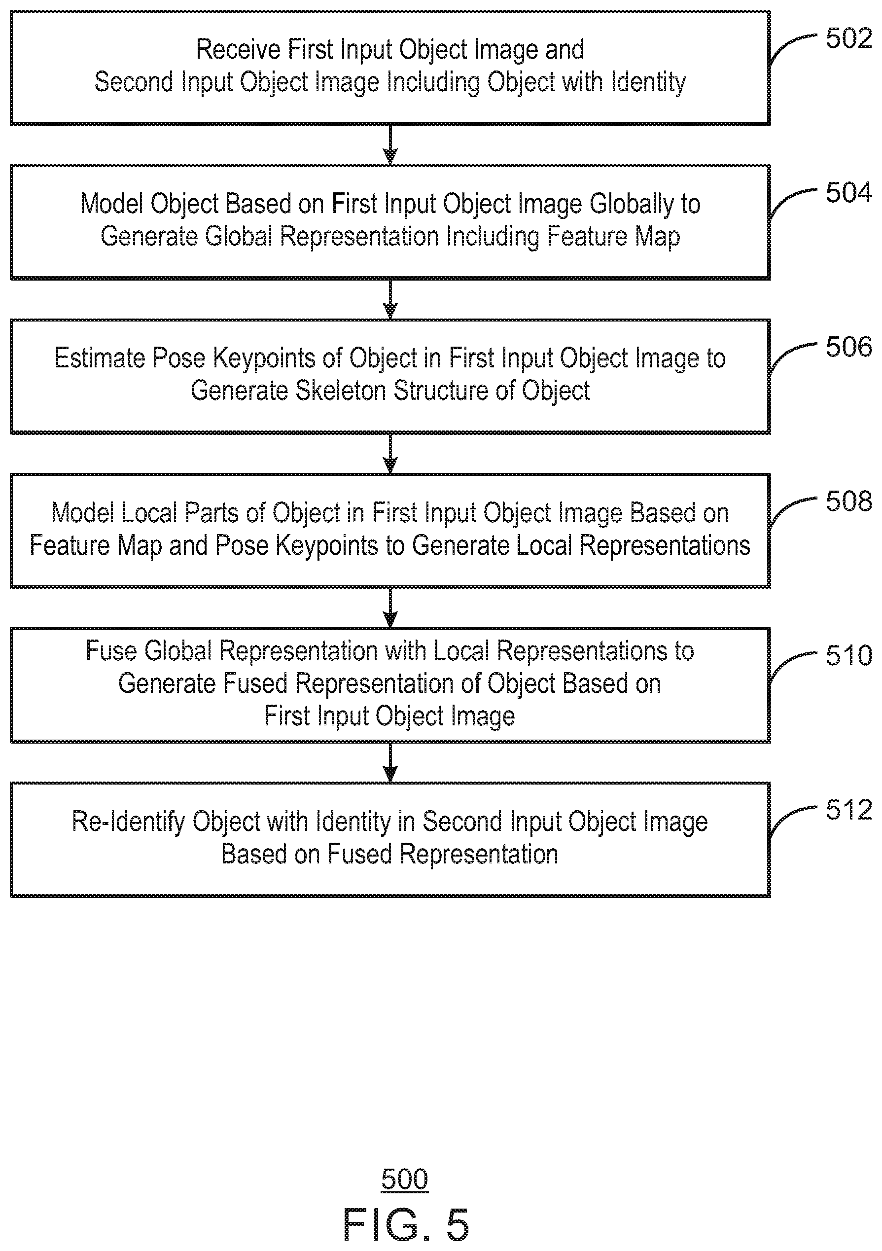 Patent US12614070 Figure 5 – Object re-identification using pose part based models