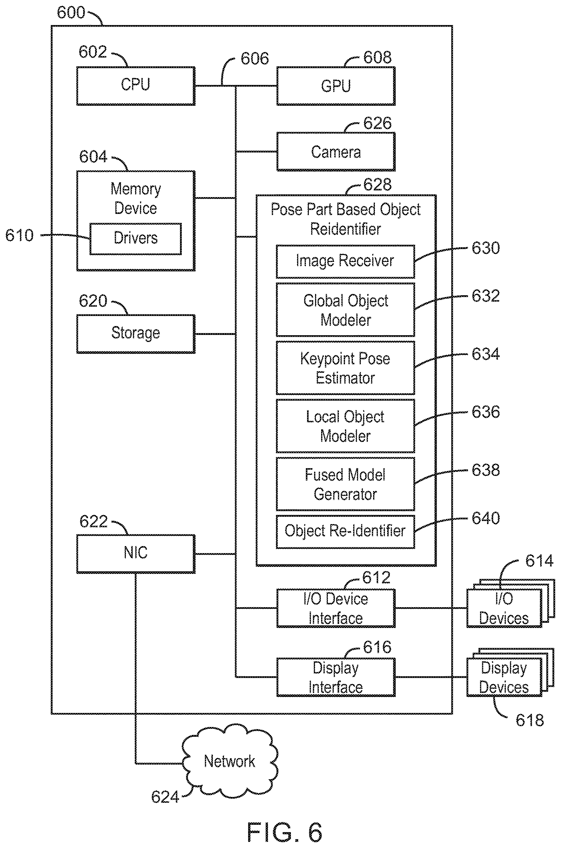 Patent US12614070 Figure 6 – Object re-identification using pose part based models