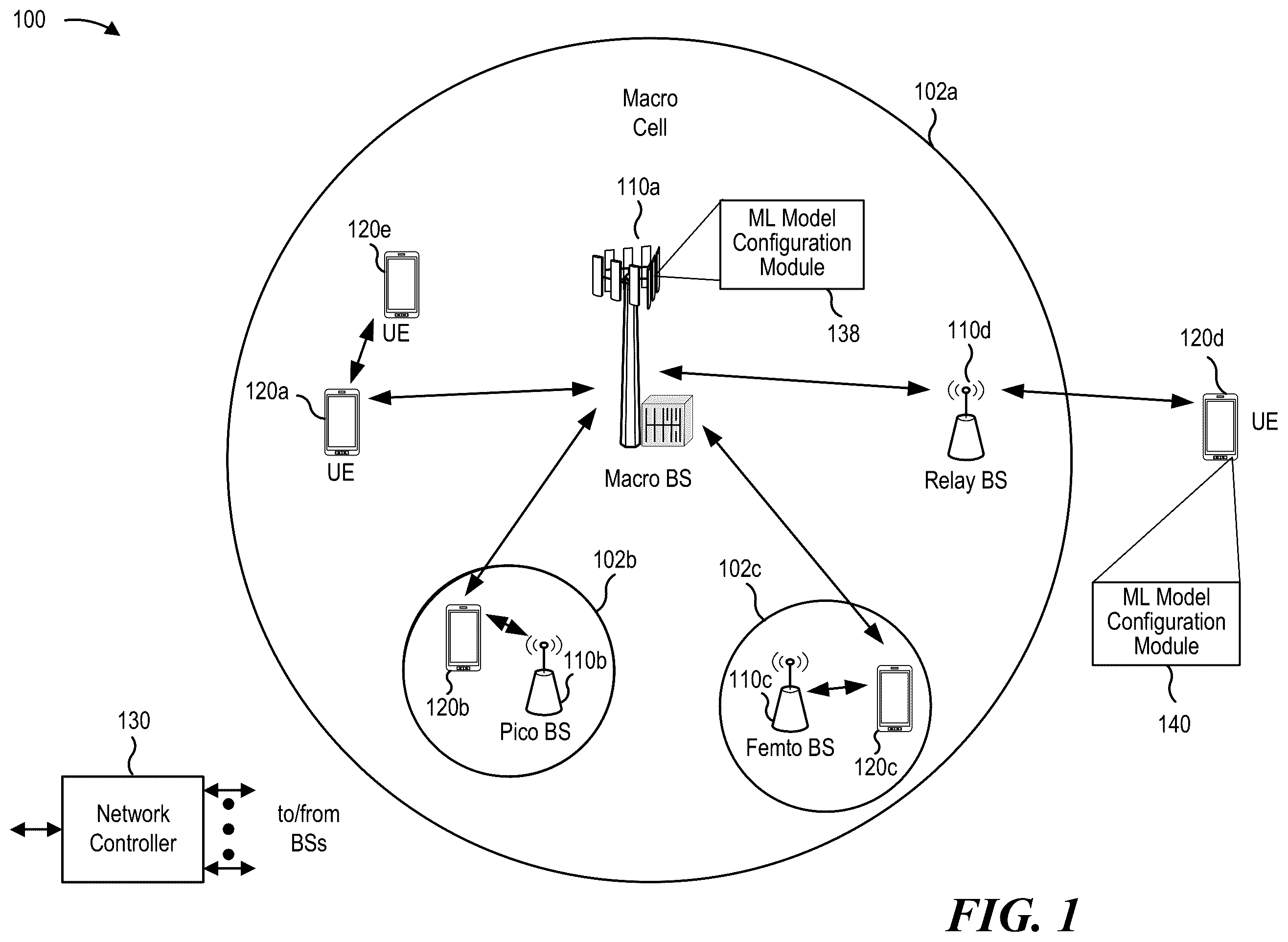 Patent US12614071 Figure 1 – Machine learning (ML)-based dynamic demodulator selection