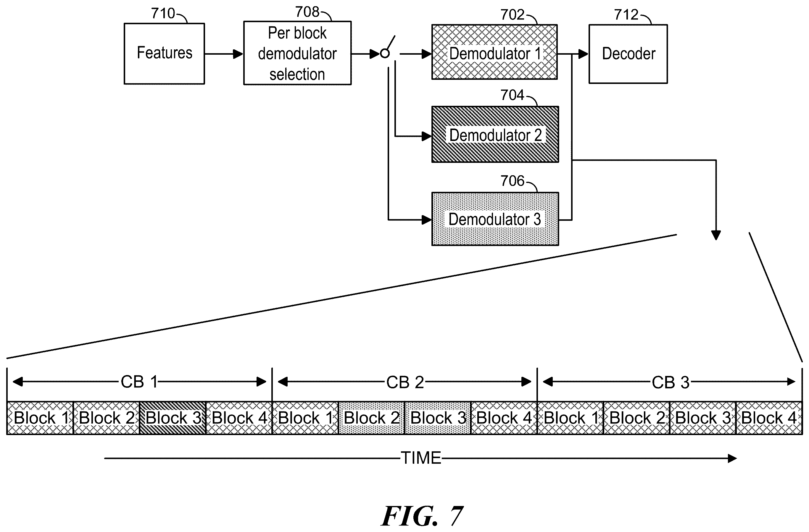 Patent US12614071 Figure 8 – Machine learning (ML)-based dynamic demodulator selection
