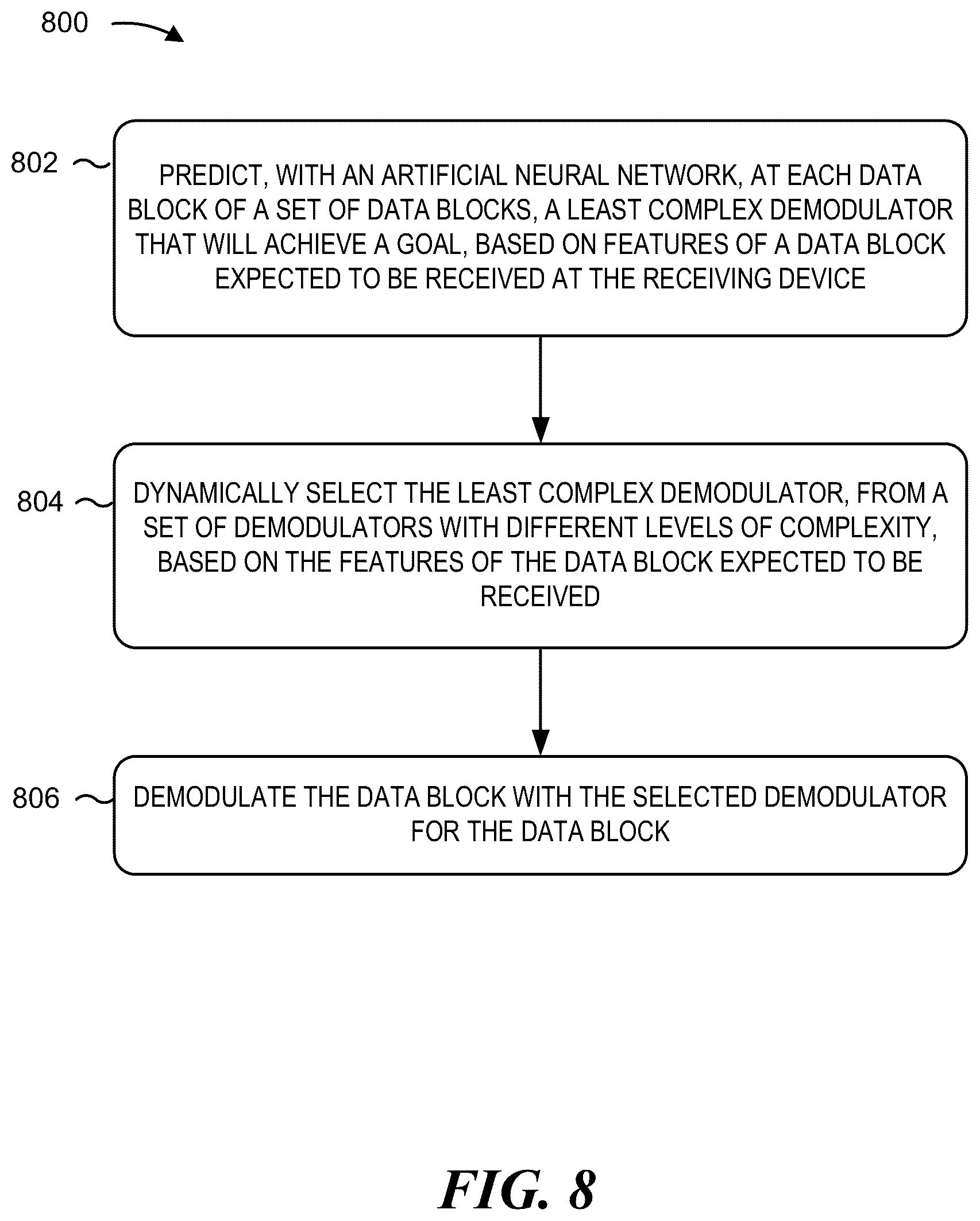 Patent US12614071 Figure 9 – Machine learning (ML)-based dynamic demodulator selection