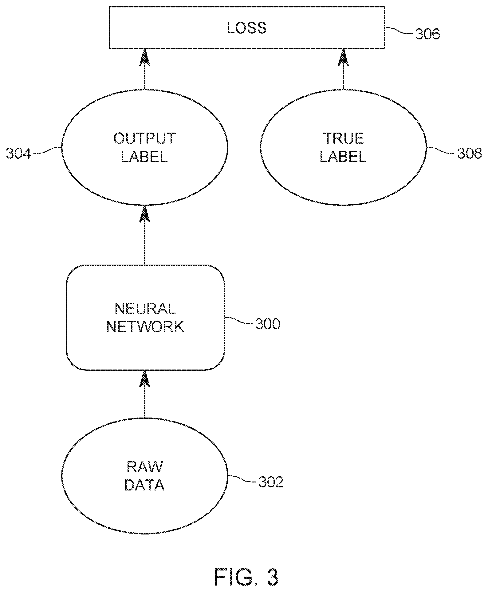 Patent US12614072 Figure 3 – Pretraining system and method for seismic data processing using machine learning