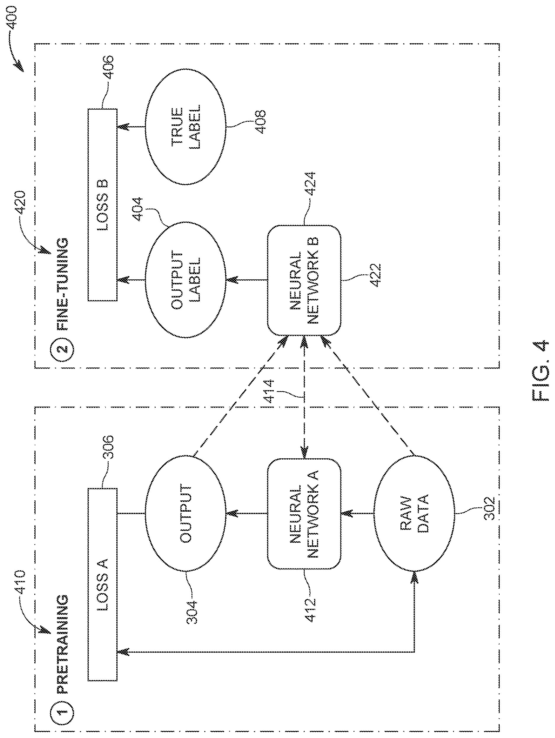 Patent US12614072 Figure 4 – Pretraining system and method for seismic data processing using machine learning