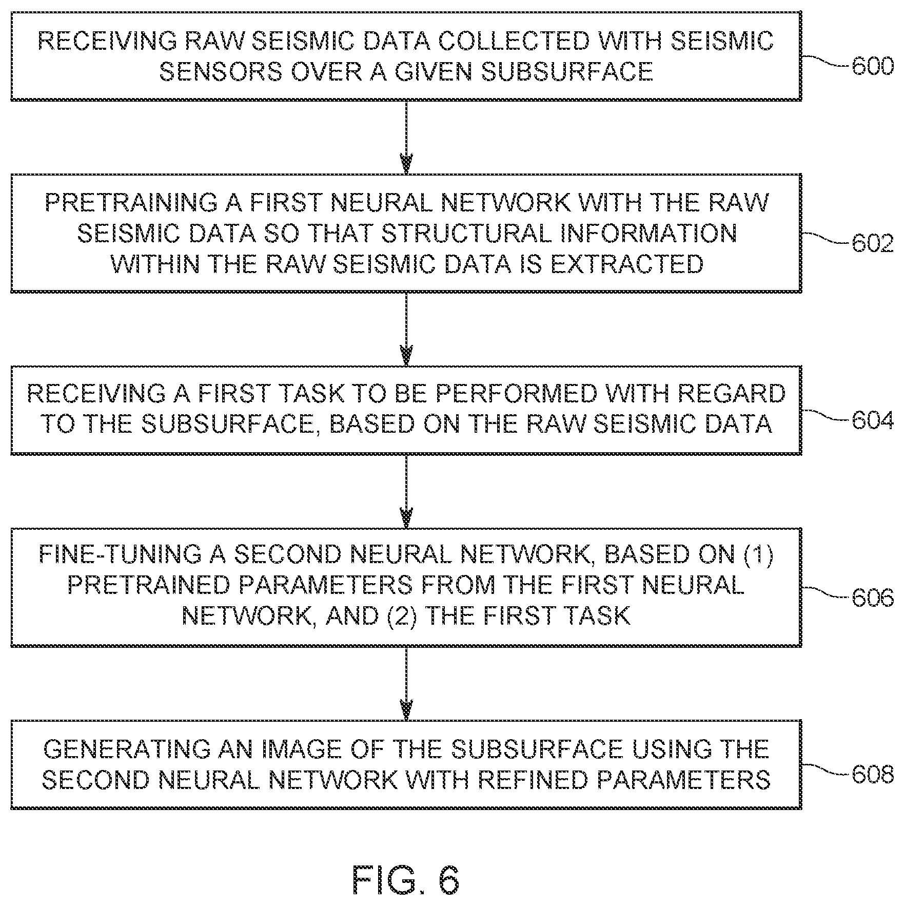 Patent US12614072 Figure 6 – Pretraining system and method for seismic data processing using machine learning