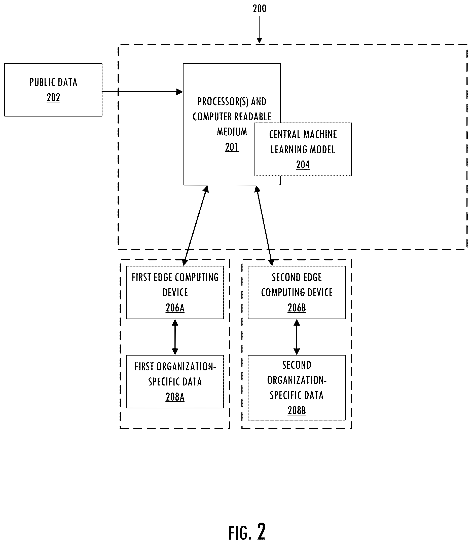 Patent US12614074 Figure 2 – Method and system for predicting fuel consumption for a flight of an aircraft