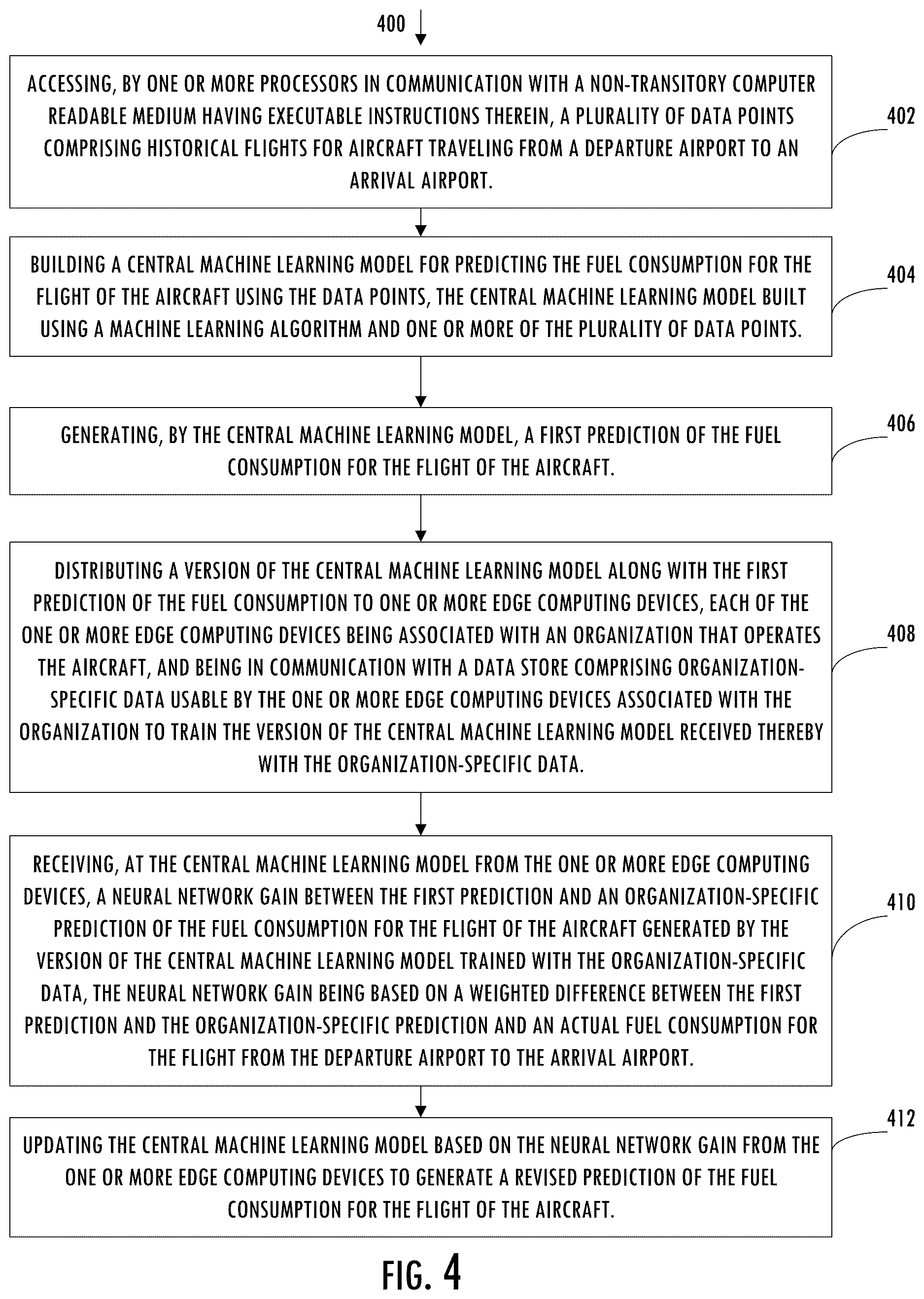 Patent US12614074 Figure 5 – Method and system for predicting fuel consumption for a flight of an aircraft