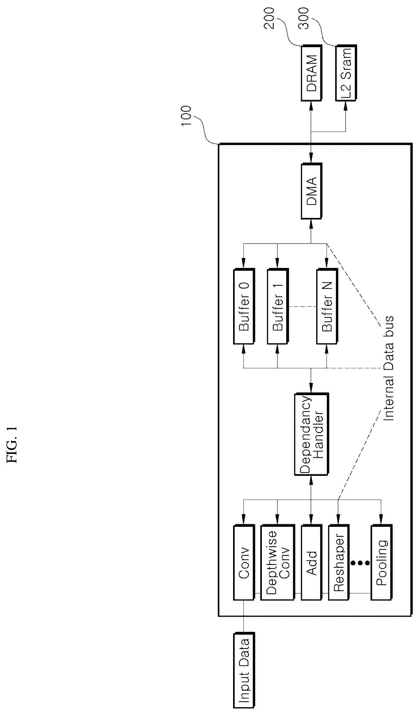 Patent US12614076 Figure 1 – Neural network optimization device for edge device meeting on-demand instruction and method using the same