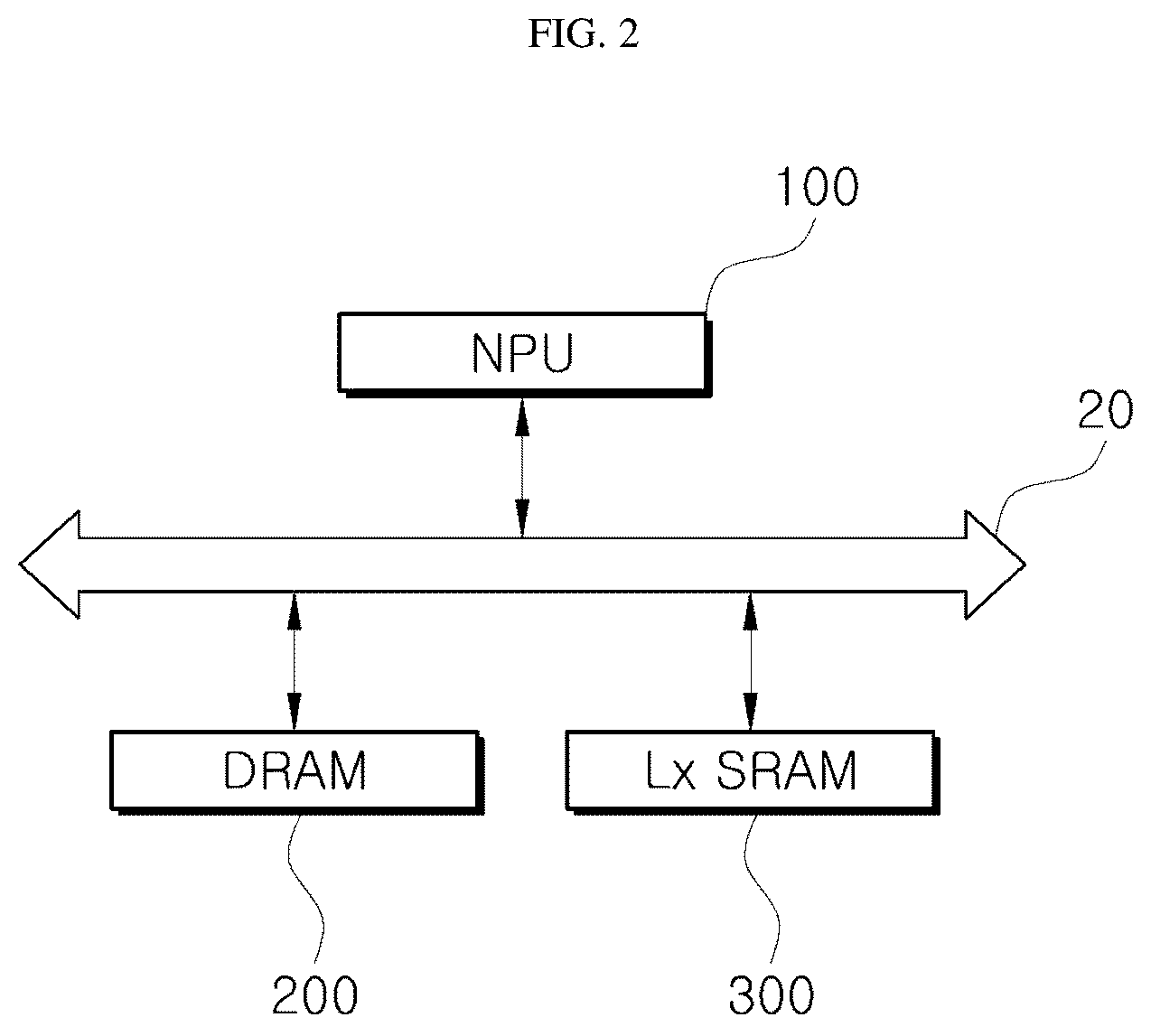 Patent US12614076 Figure 2 – Neural network optimization device for edge device meeting on-demand instruction and method using the same