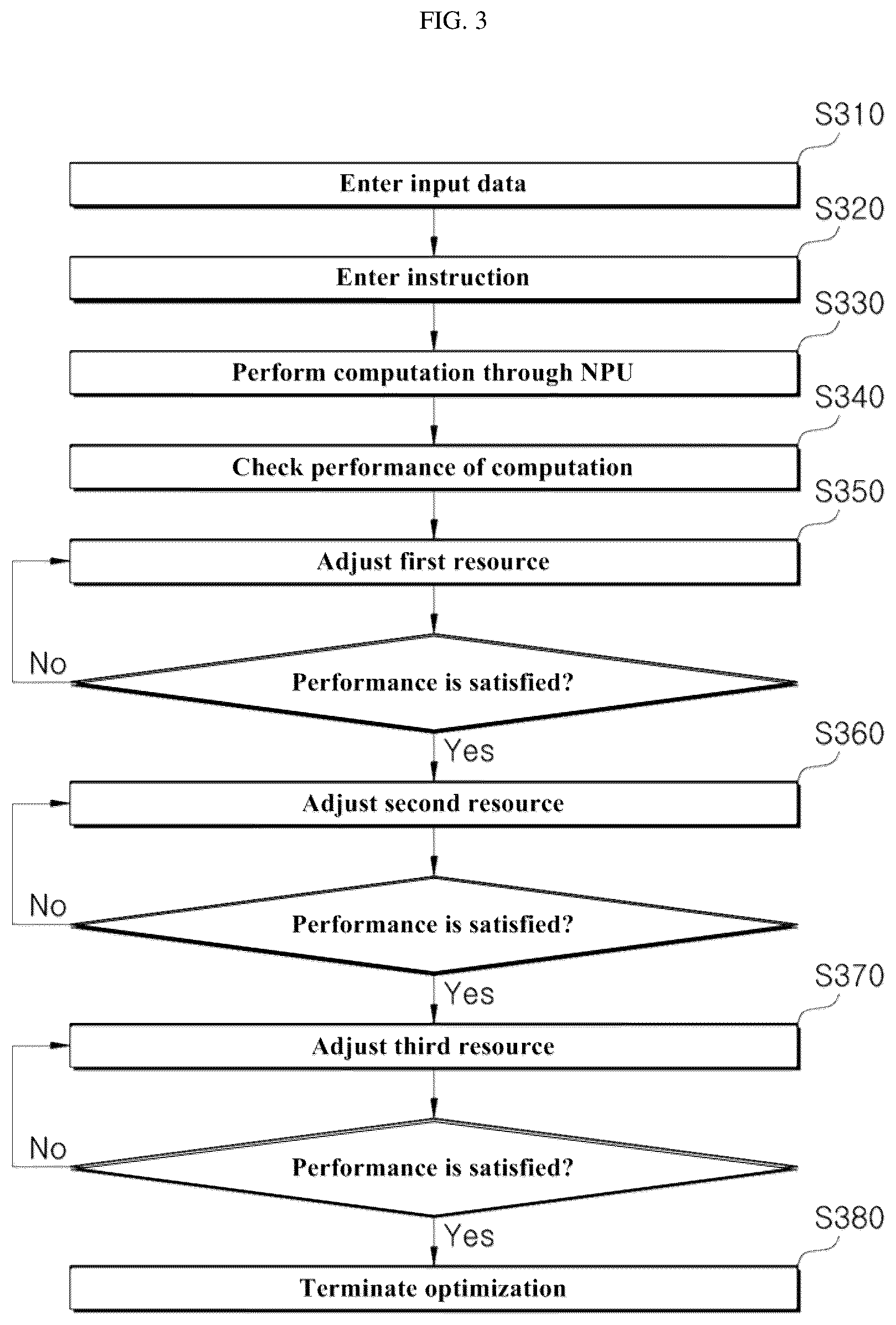 Patent US12614076 Figure 3 – Neural network optimization device for edge device meeting on-demand instruction and method using the same