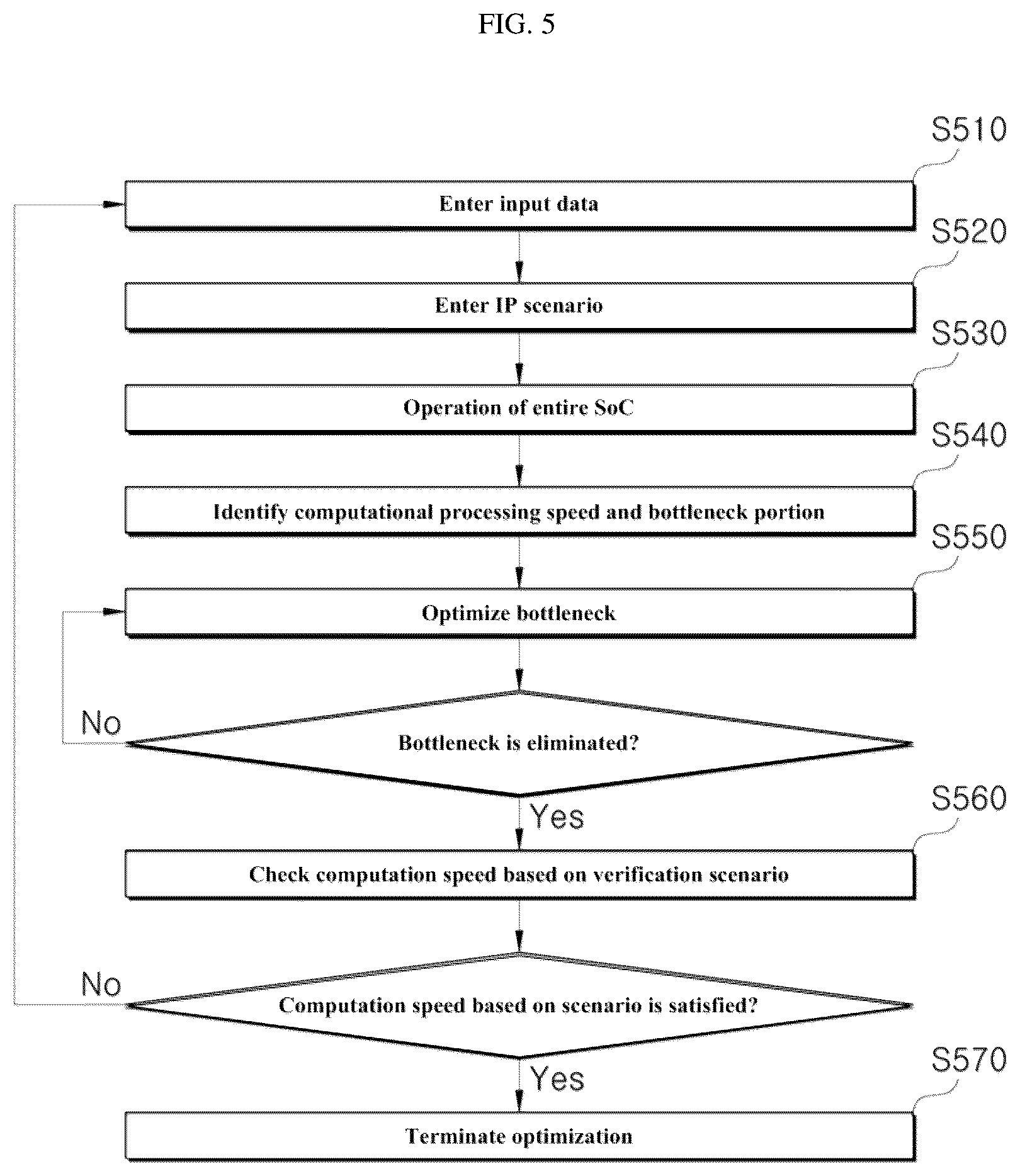 Patent US12614076 Figure 5 – Neural network optimization device for edge device meeting on-demand instruction and method using the same