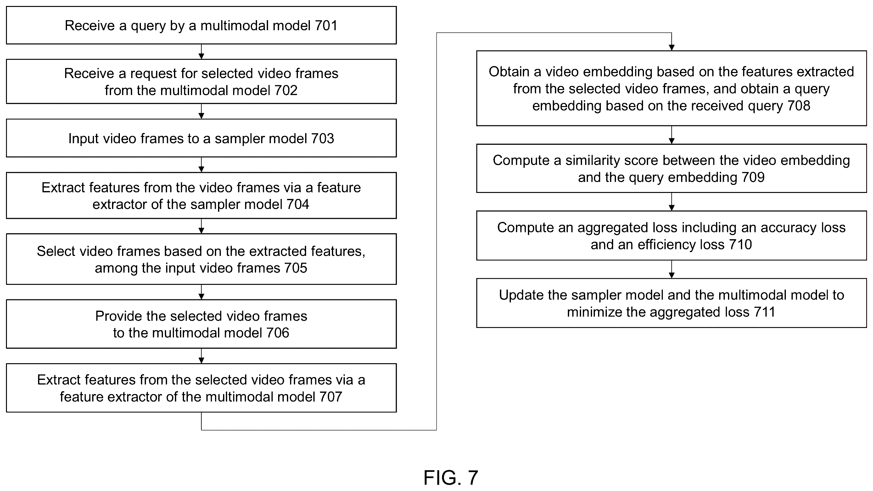 Patent US12614077 Figure 7 – Method of processing multimodal tasks, and an apparatus for the same