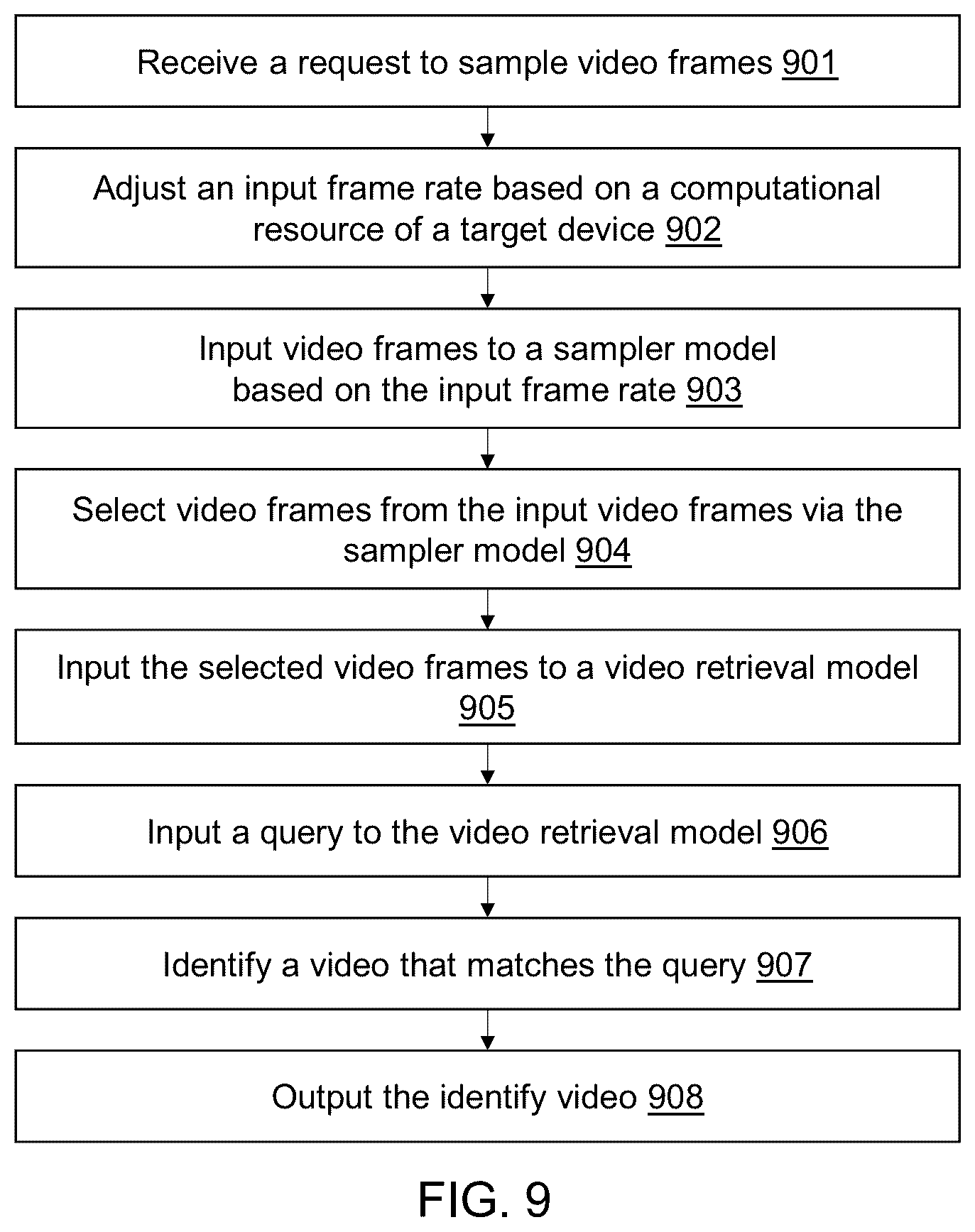Patent US12614077 Figure 9 – Method of processing multimodal tasks, and an apparatus for the same