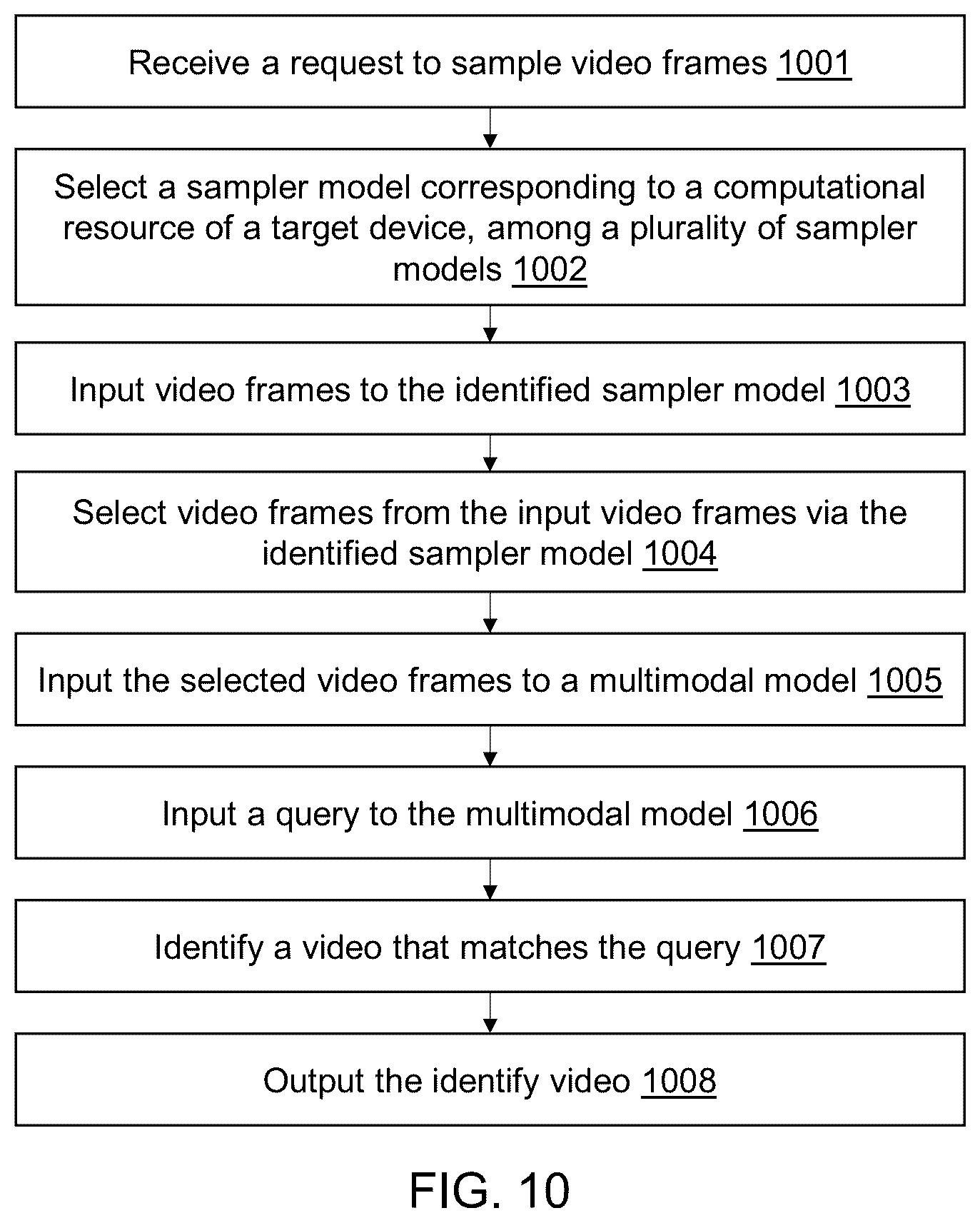 Patent US12614077 Figure 10 – Method of processing multimodal tasks, and an apparatus for the same