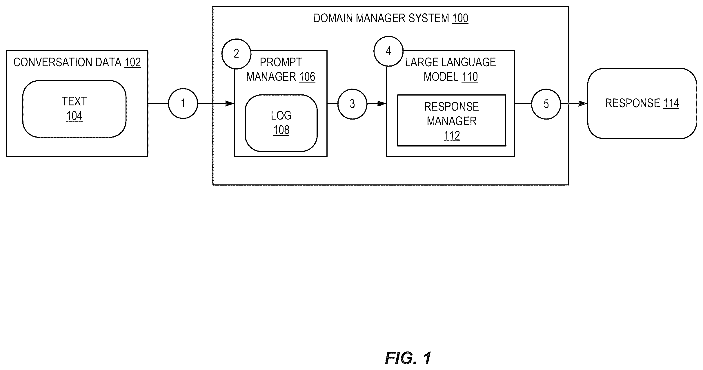 Patent US12614078 Figure 1 – Domain-aware large language model governance