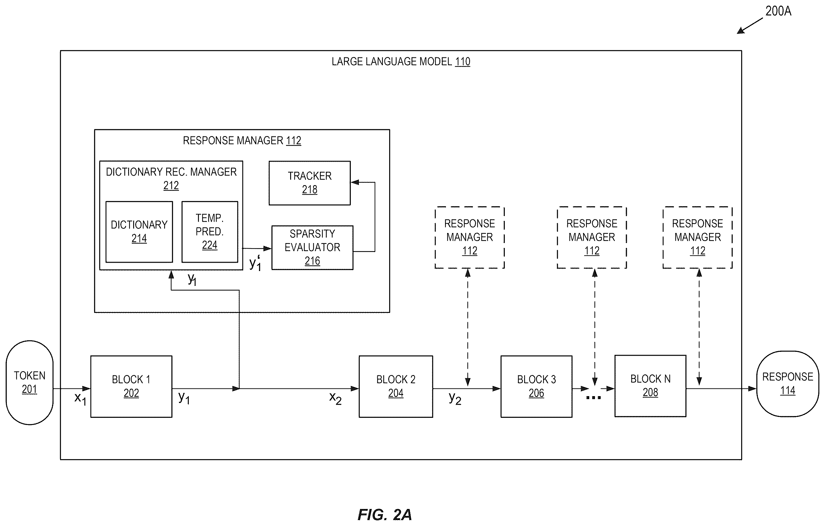 Patent US12614078 Figure 2 – Domain-aware large language model governance