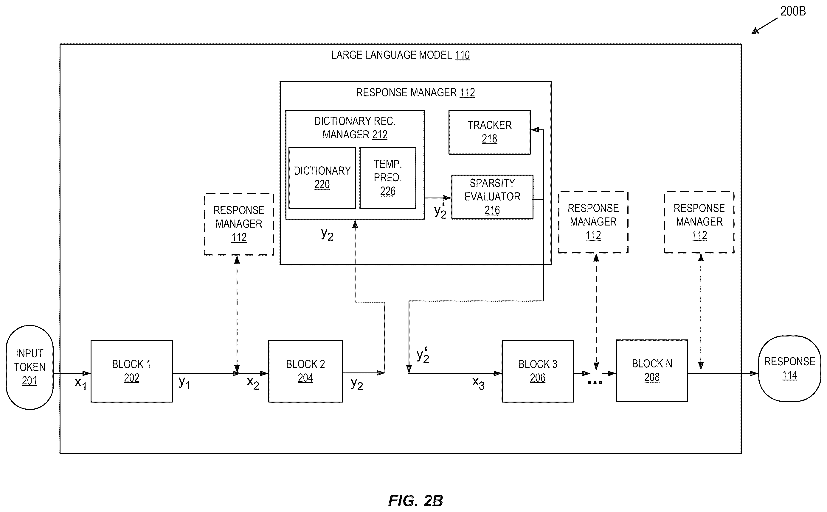 Patent US12614078 Figure 3 – Domain-aware large language model governance