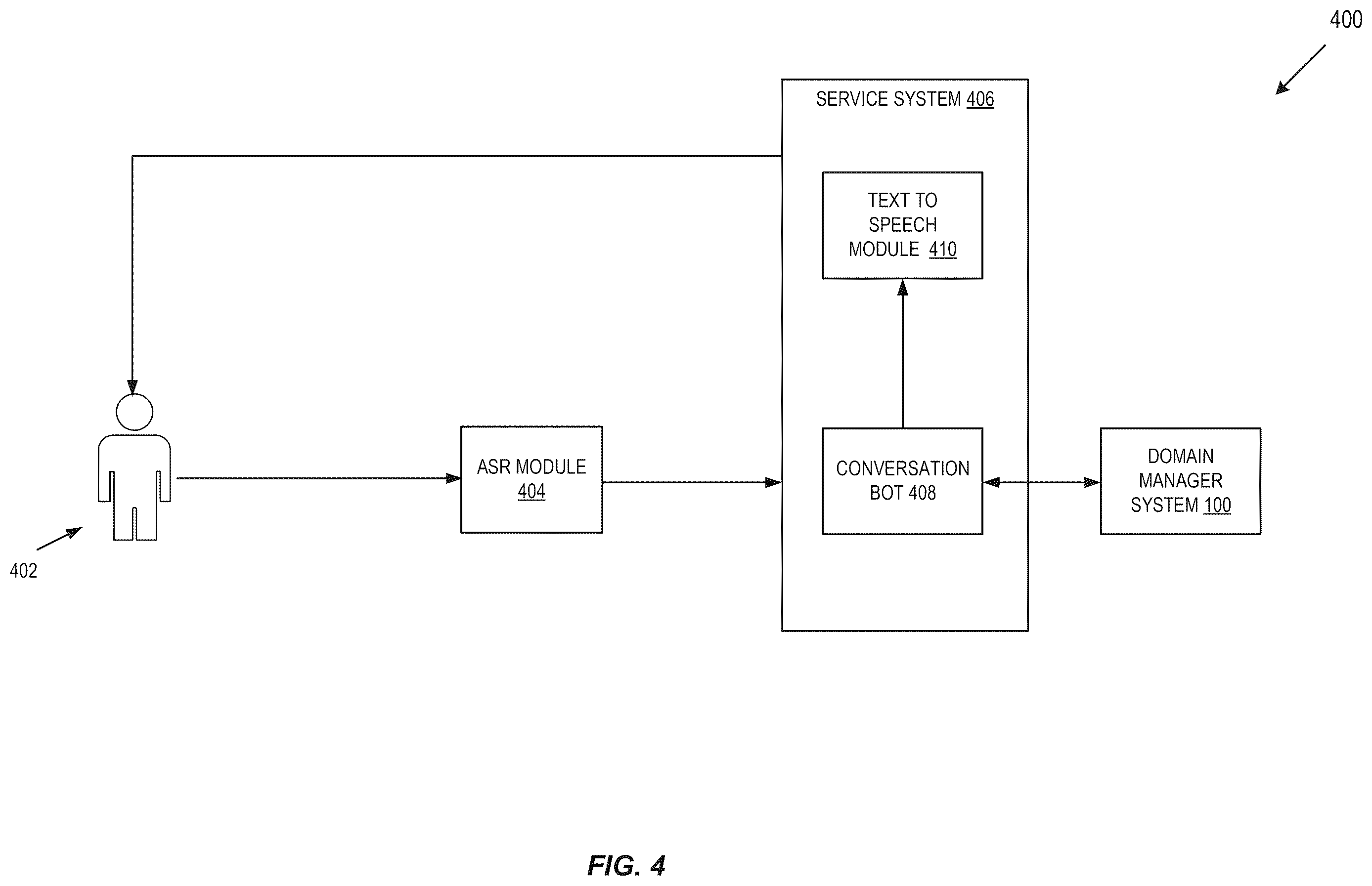 Patent US12614078 Figure 5 – Domain-aware large language model governance