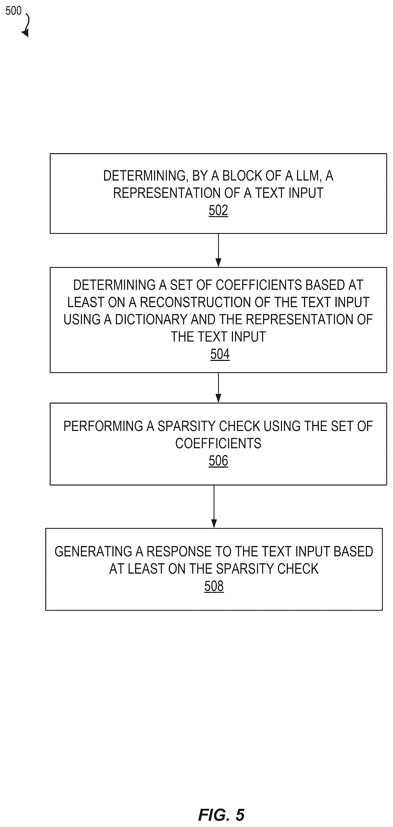 Patent US12614078 Figure 6 – Domain-aware large language model governance