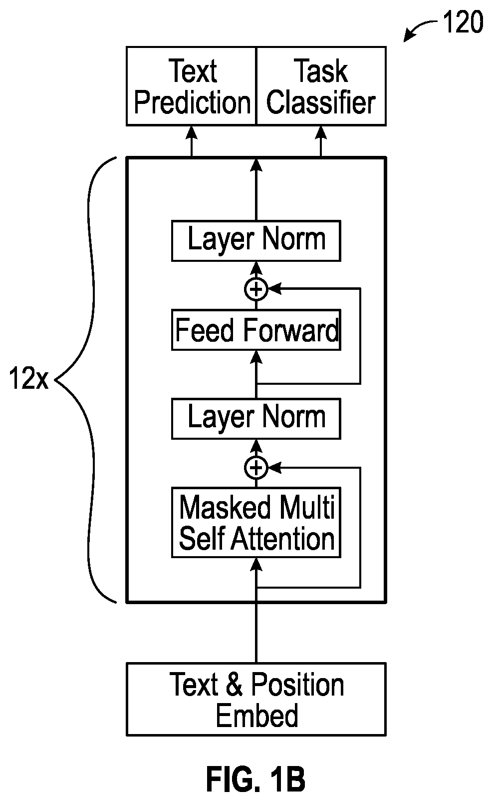 Patent US12614079 Figure 2 – Mitigation for prompt injection in A.I. models capable of accepting text input