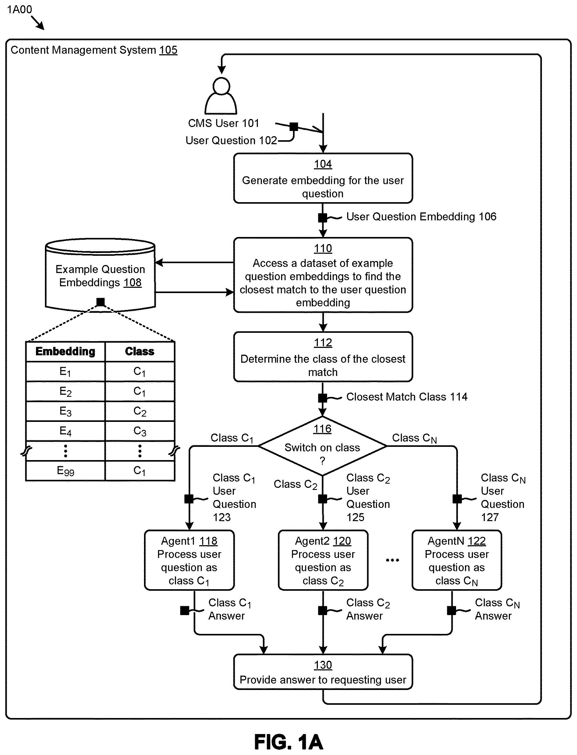 Patent US12614080 Figure 1 – Using sample question embeddings to choose between an LLM interfacing model and a non-LLM interfacing model