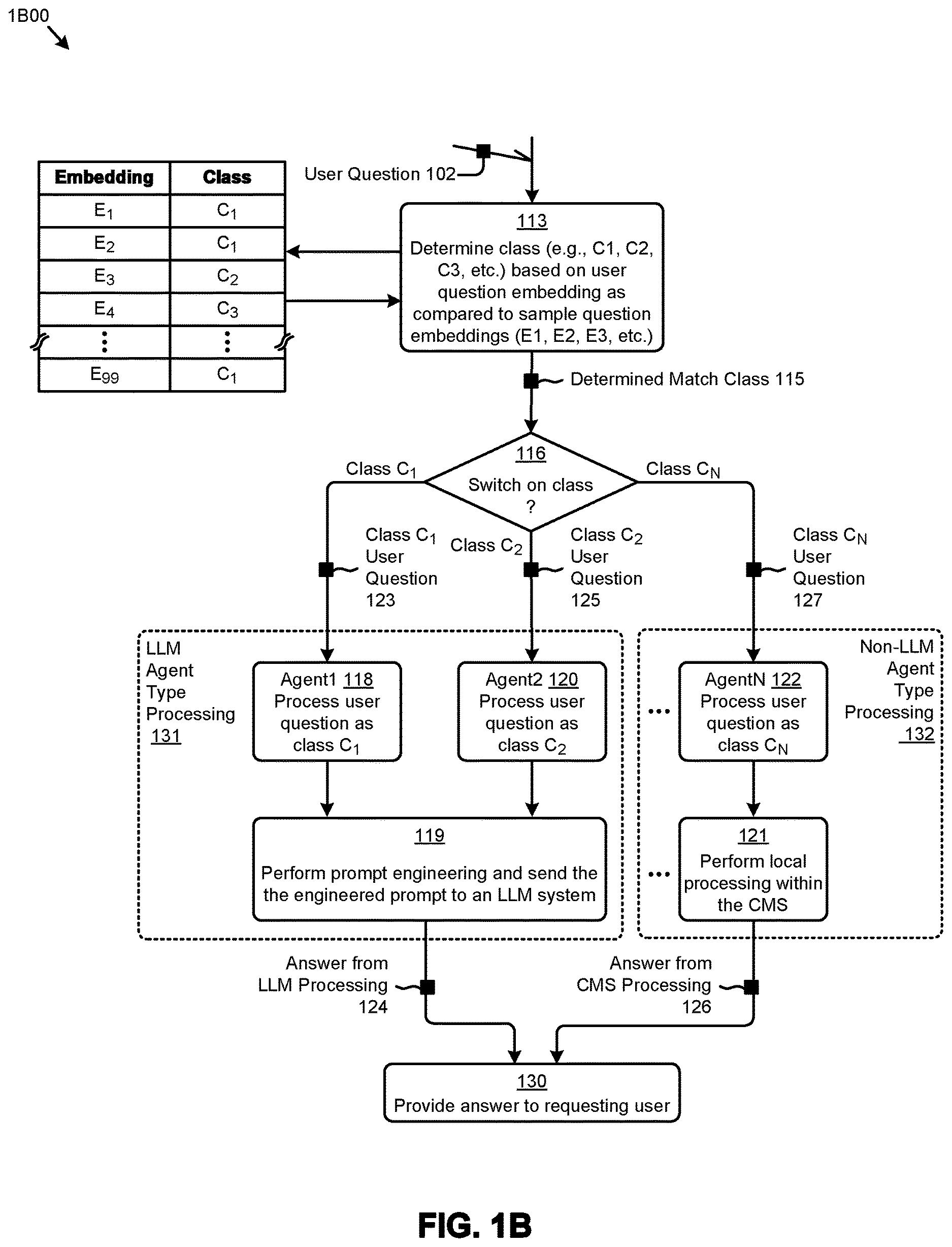 Patent US12614080 Figure 2 – Using sample question embeddings to choose between an LLM interfacing model and a non-LLM interfacing model