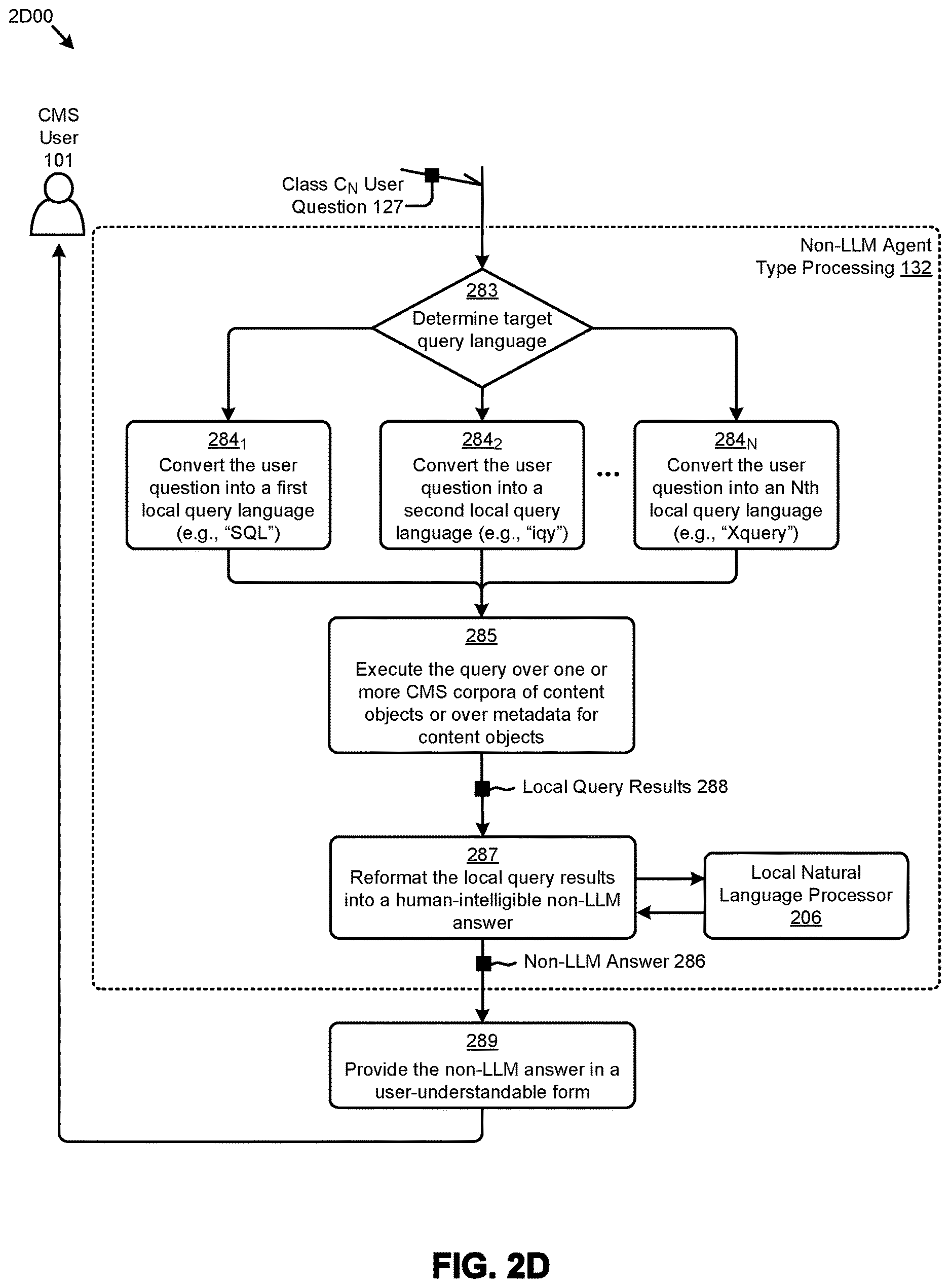 Patent US12614080 Figure 7 – Using sample question embeddings to choose between an LLM interfacing model and a non-LLM interfacing model