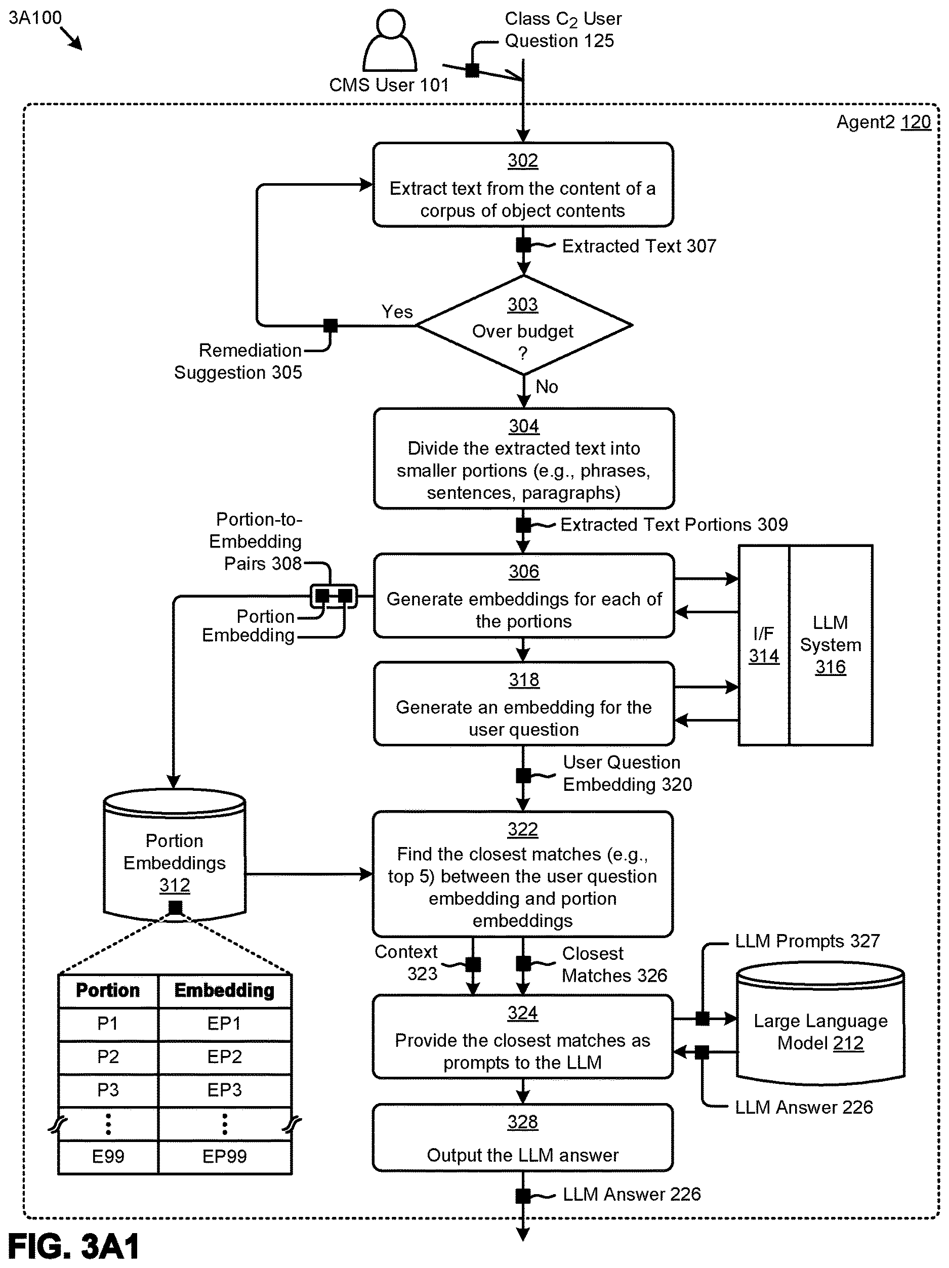 Patent US12614080 Figure 9 – Using sample question embeddings to choose between an LLM interfacing model and a non-LLM interfacing model