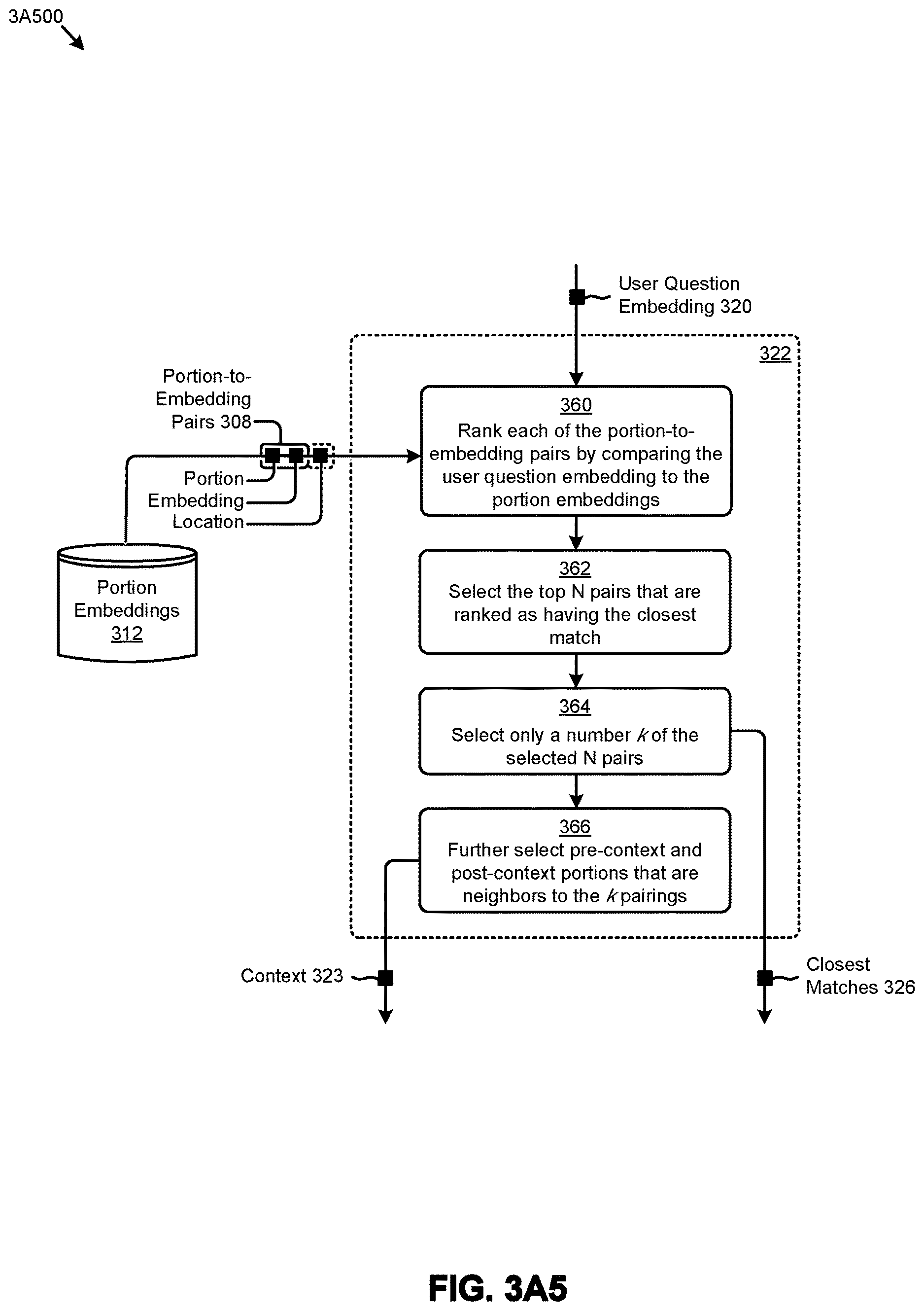 Patent US12614080 Figure 13 – Using sample question embeddings to choose between an LLM interfacing model and a non-LLM interfacing model