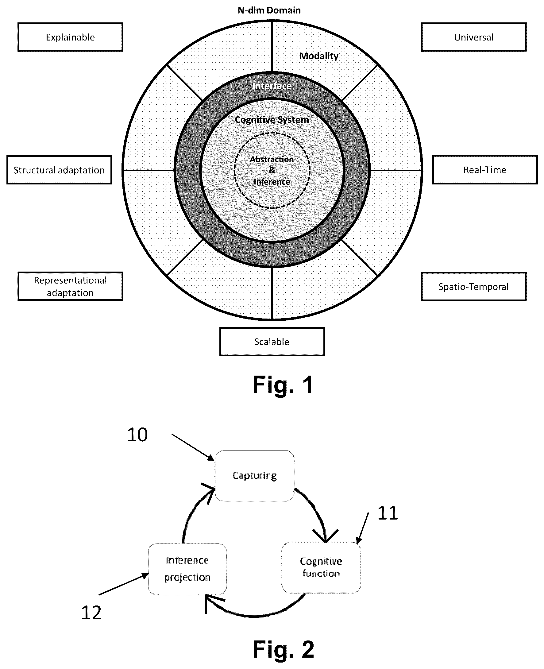 Patent US12614081 Figure 1 – Fractal cognitive computing node, computer-implemented method for learning procedures, computational cognition cluster and computational cognition architecture