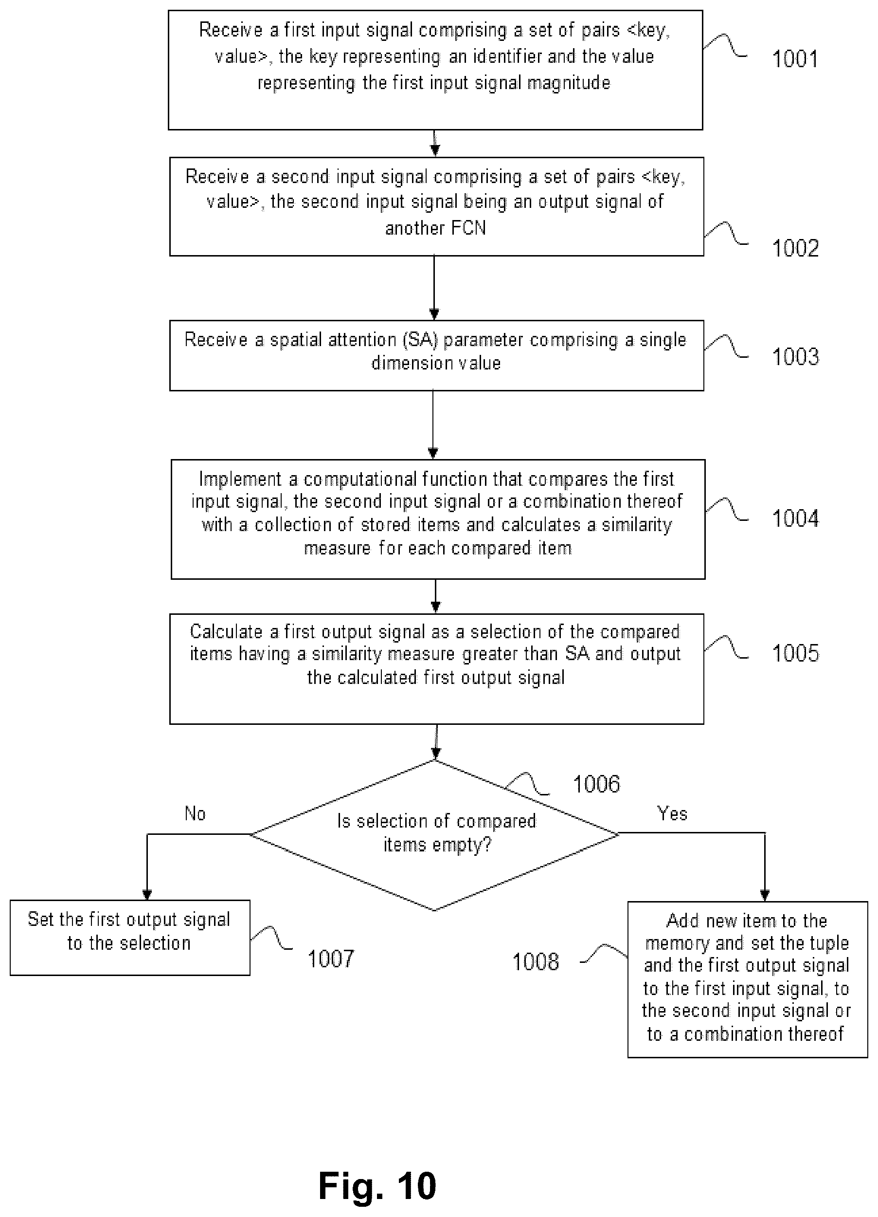 Patent US12614081 Figure 6 – Fractal cognitive computing node, computer-implemented method for learning procedures, computational cognition cluster and computational cognition architecture