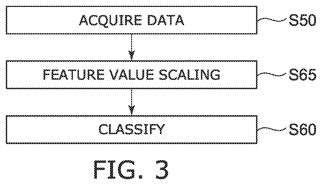 Patent US12614082 Figure 3 – Data processing device, data processing system, and data processing method