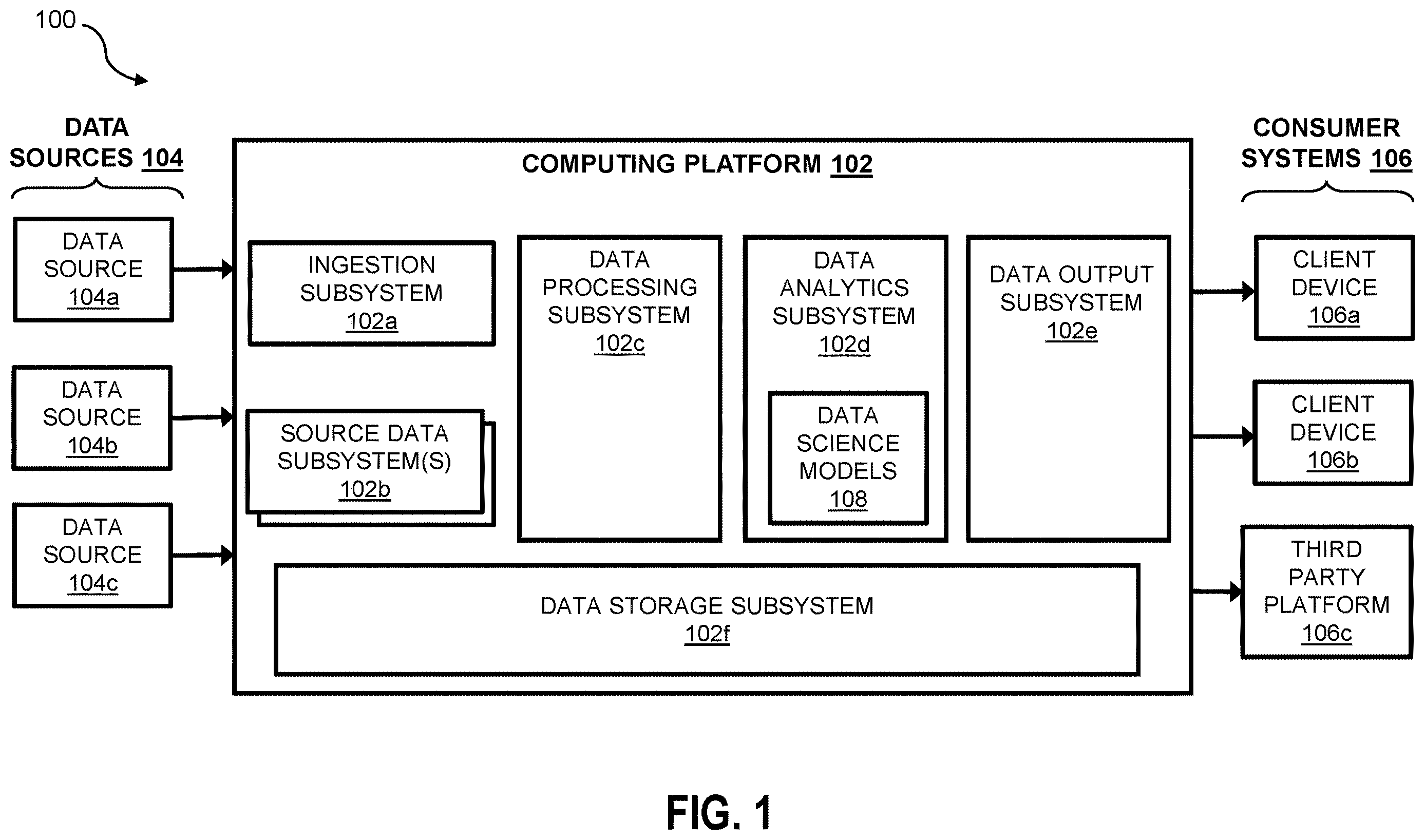 Patent US12614083 Figure 1 – Computing system and method for applying Monte Carlo estimation to determine the contribution of individual input variables within dependent variable groups on the output of a data science model