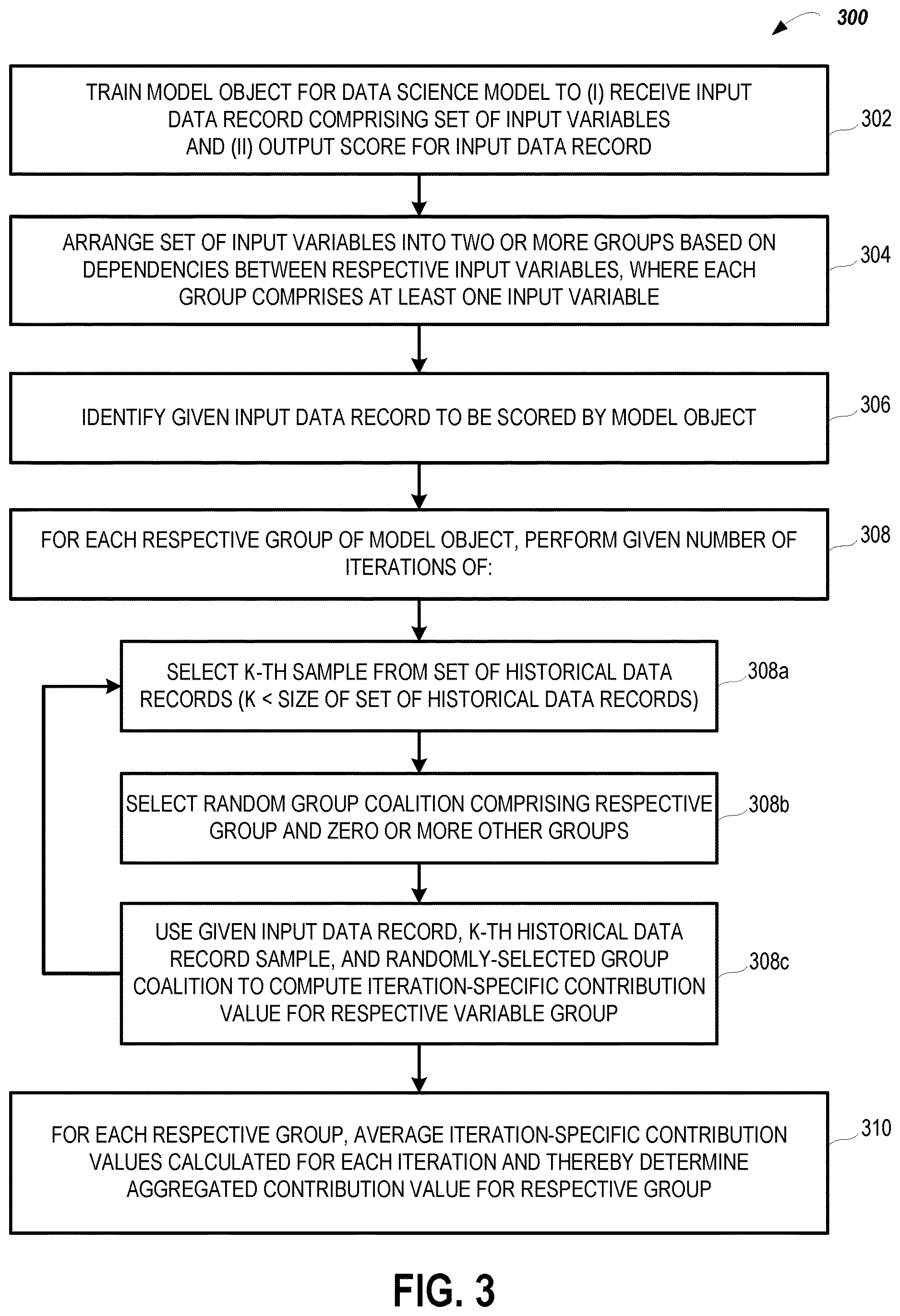 Patent US12614083 Figure 3 – Computing system and method for applying Monte Carlo estimation to determine the contribution of individual input variables within dependent variable groups on the output of a data science model