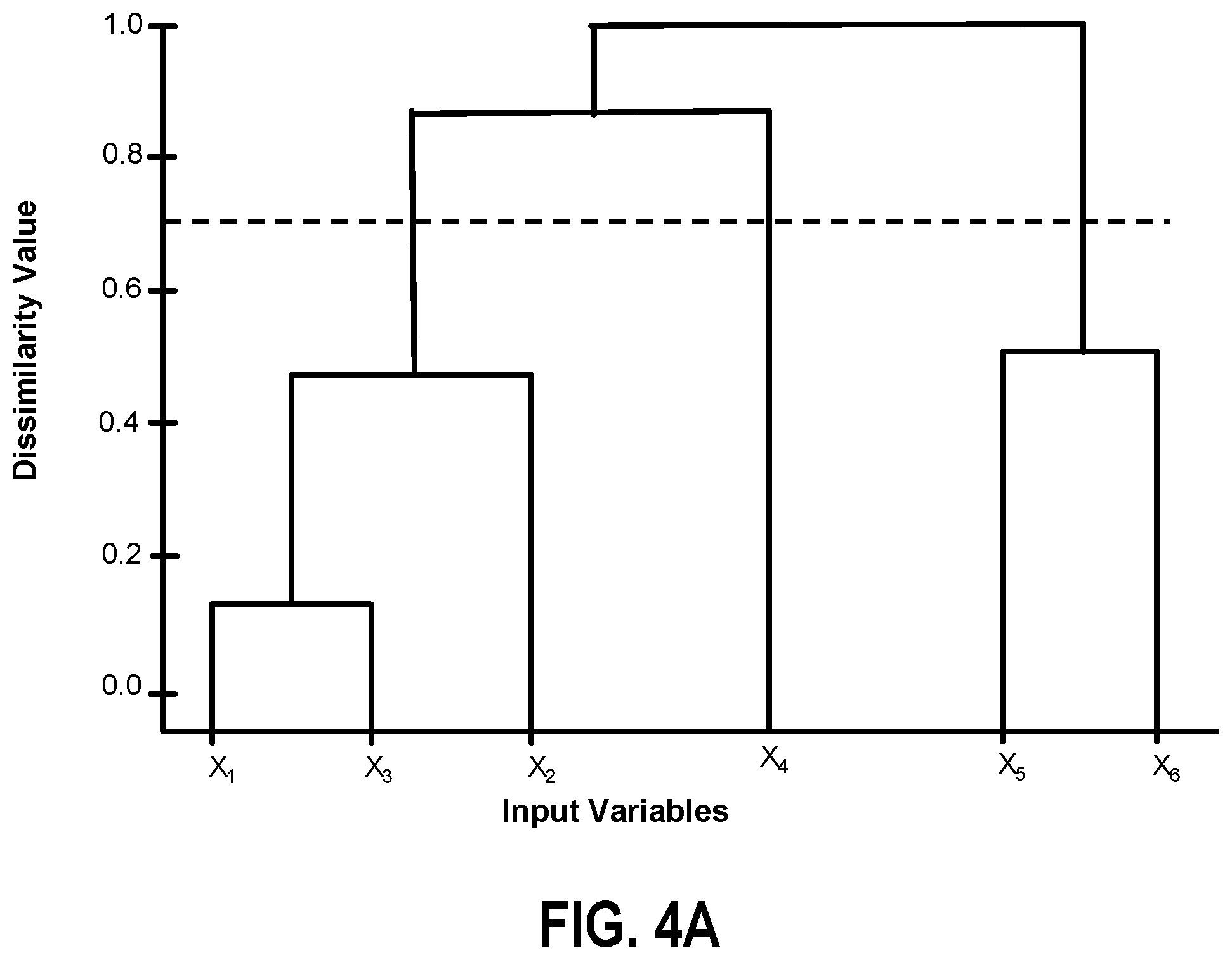Patent US12614083 Figure 4 – Computing system and method for applying Monte Carlo estimation to determine the contribution of individual input variables within dependent variable groups on the output of a data science model